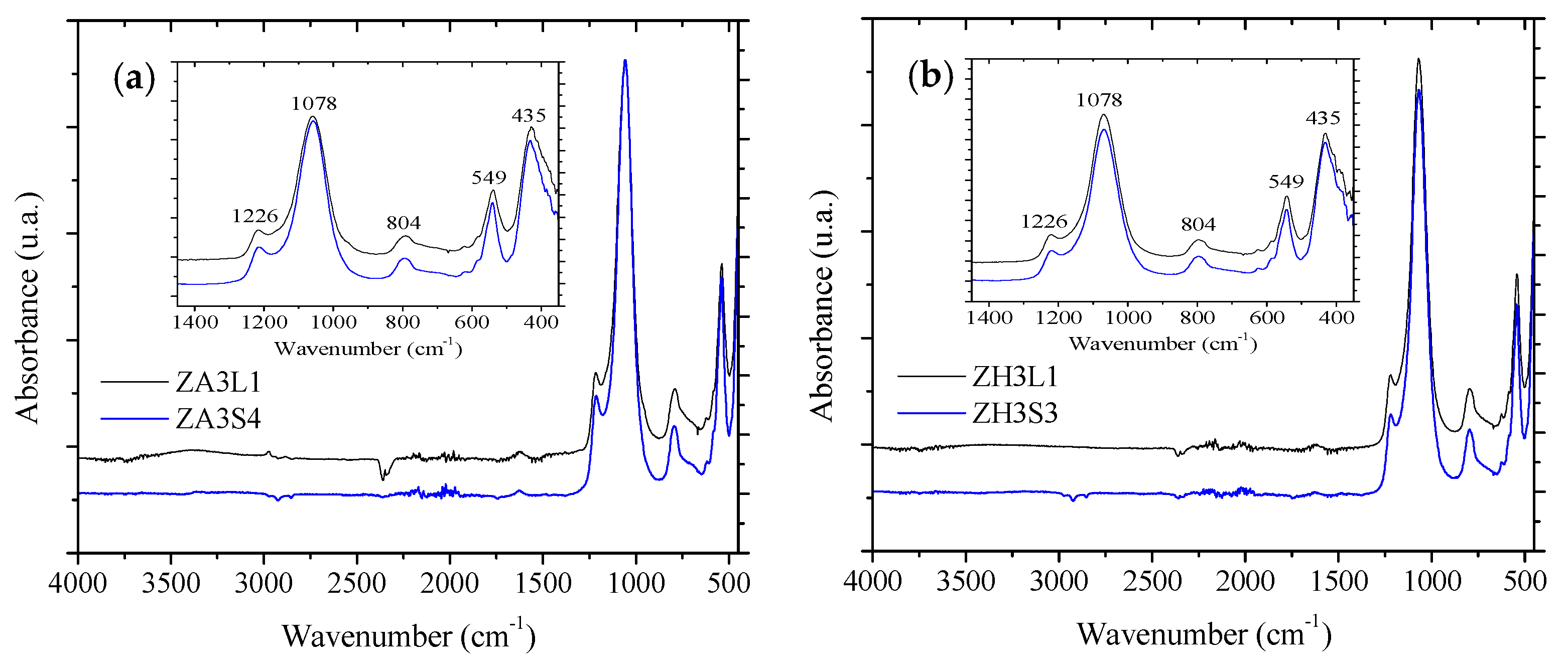 Crystals 12 00545 g004