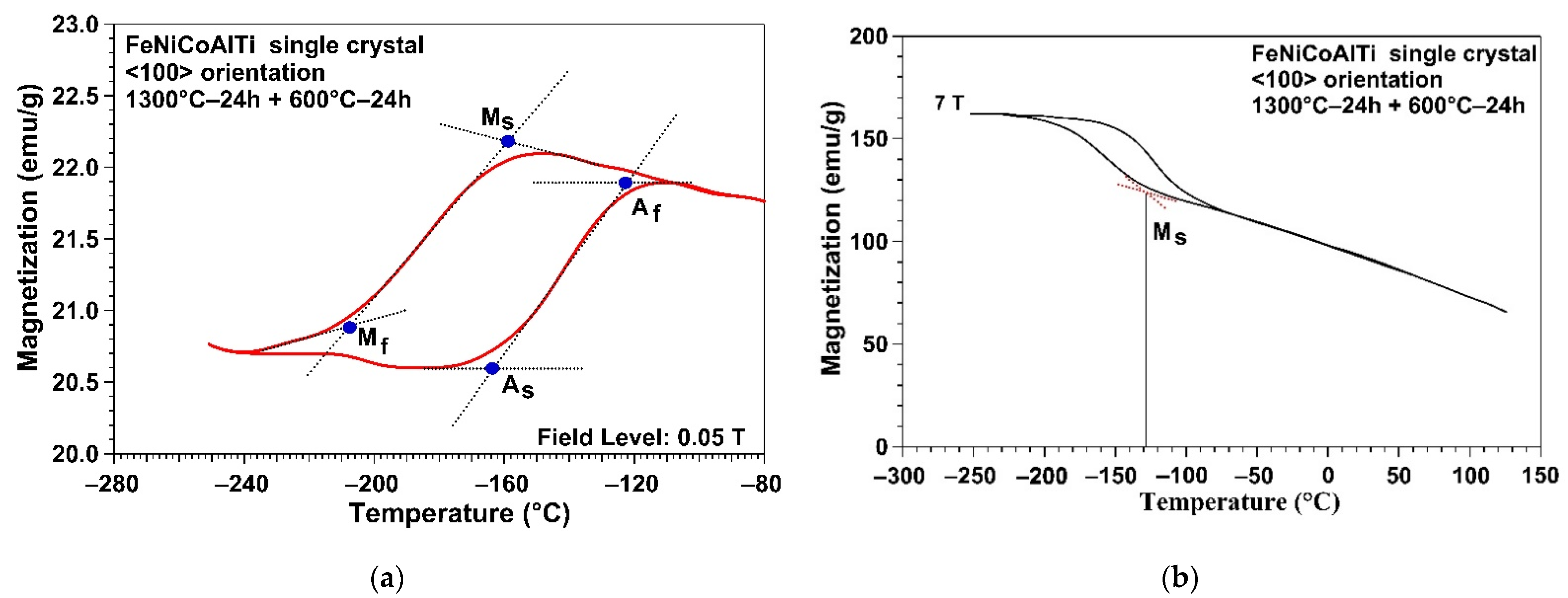 Crystals 12 00548 g002