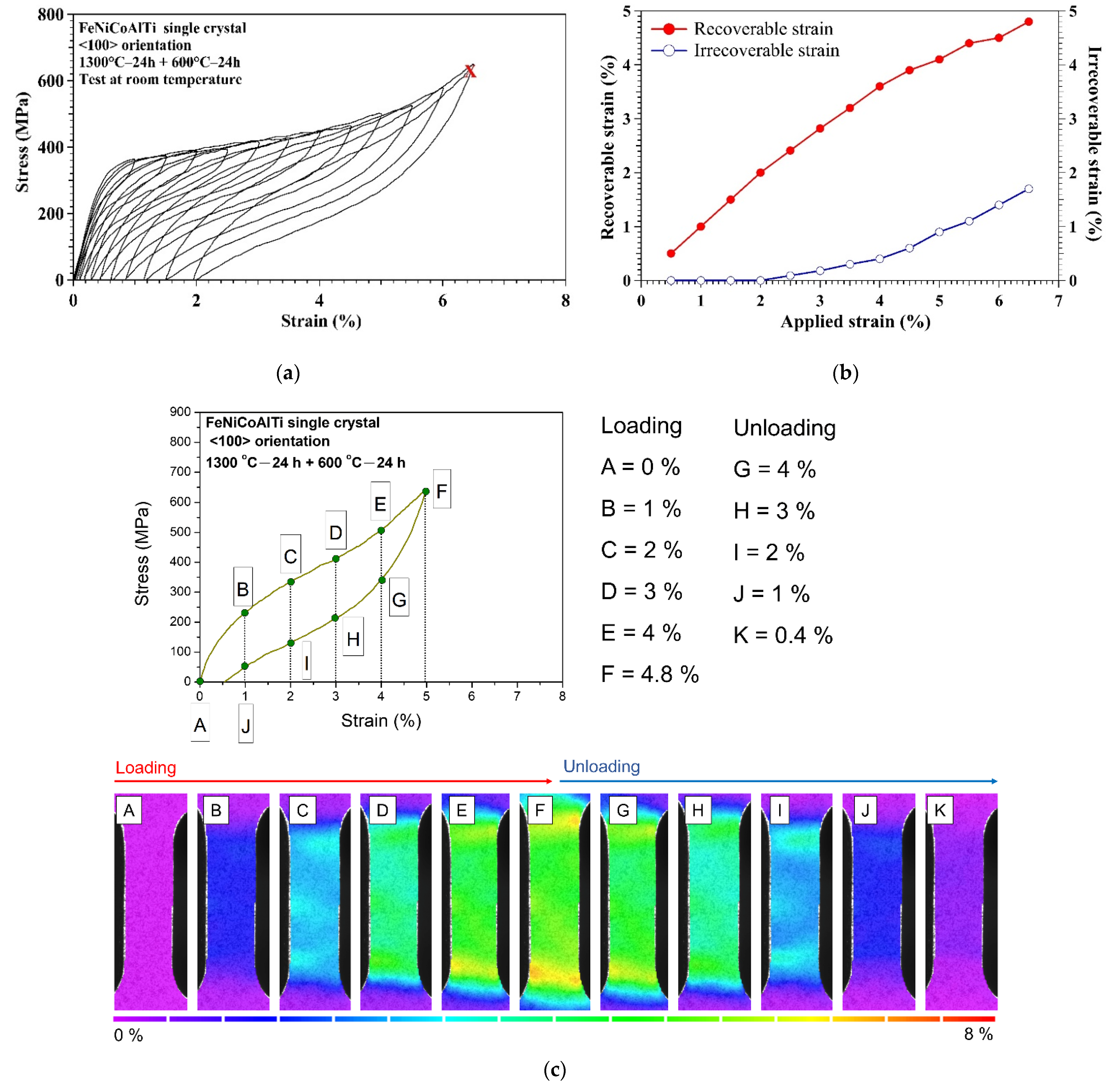 Crystals 12 00548 g003a