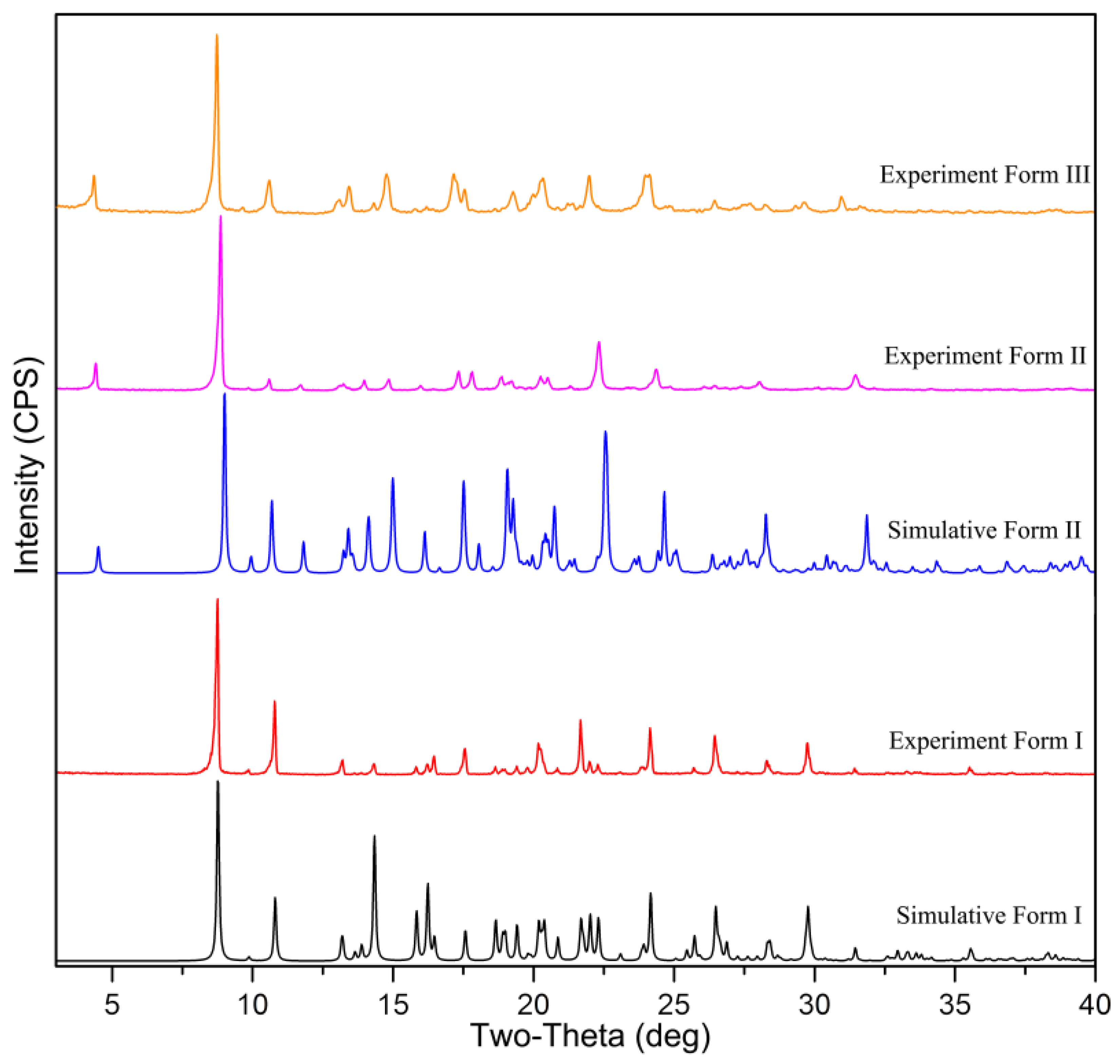 Crystals 12 00550 g004