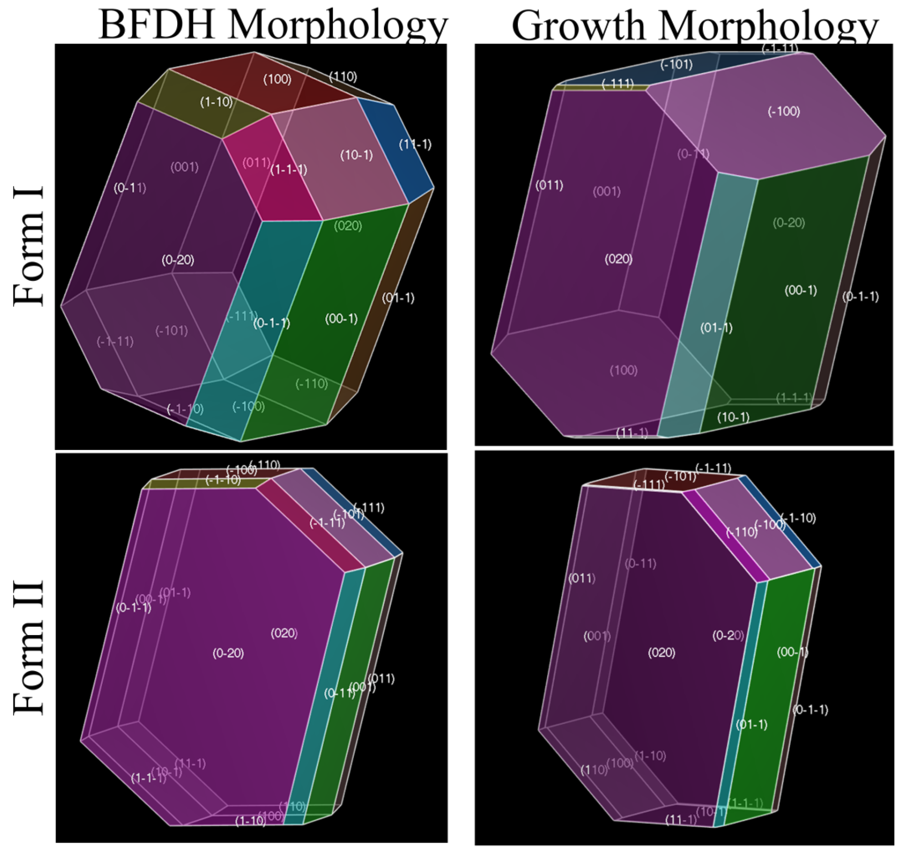 Crystals 12 00550 g007