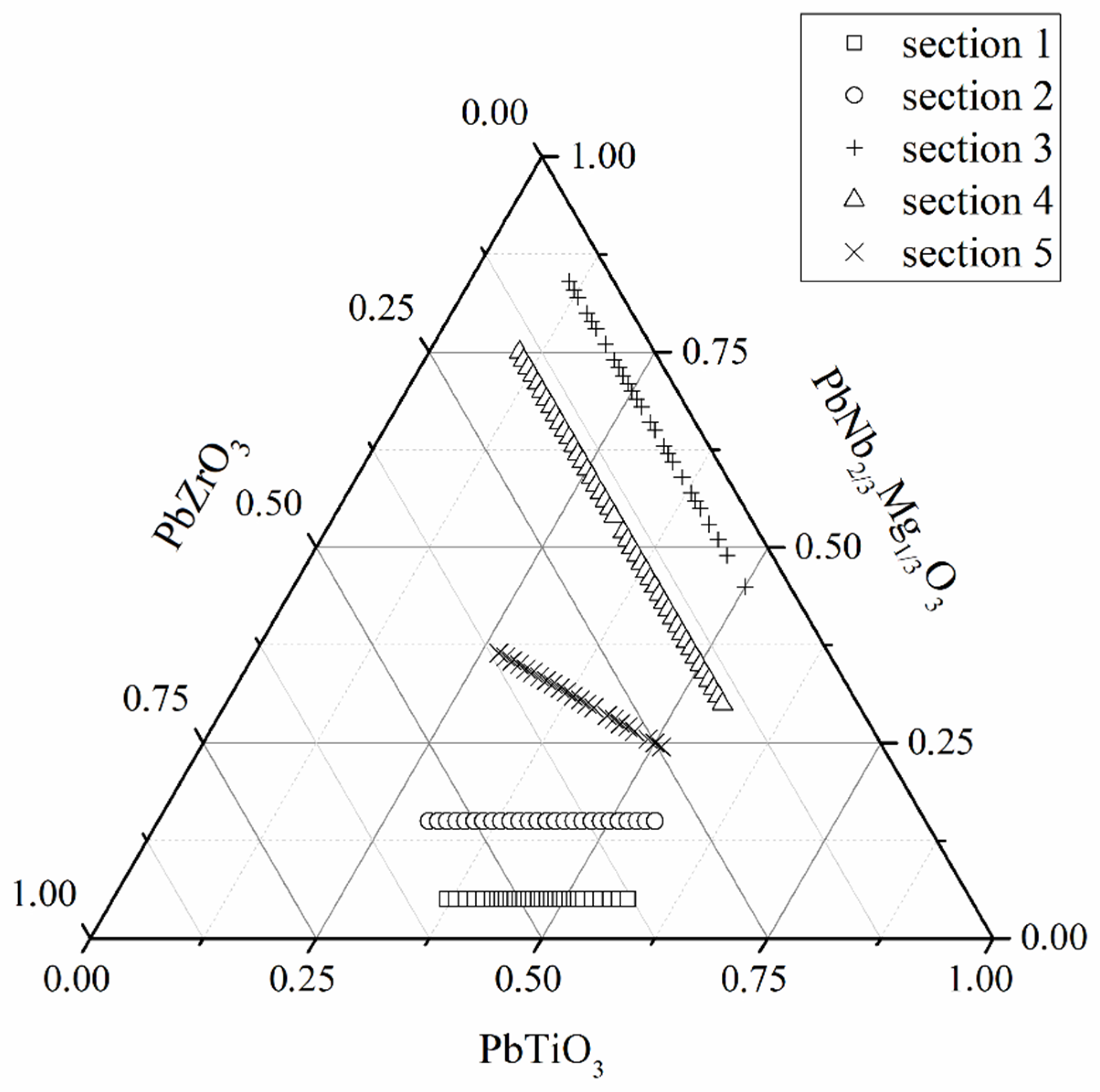 Crystals 12 00551 g001