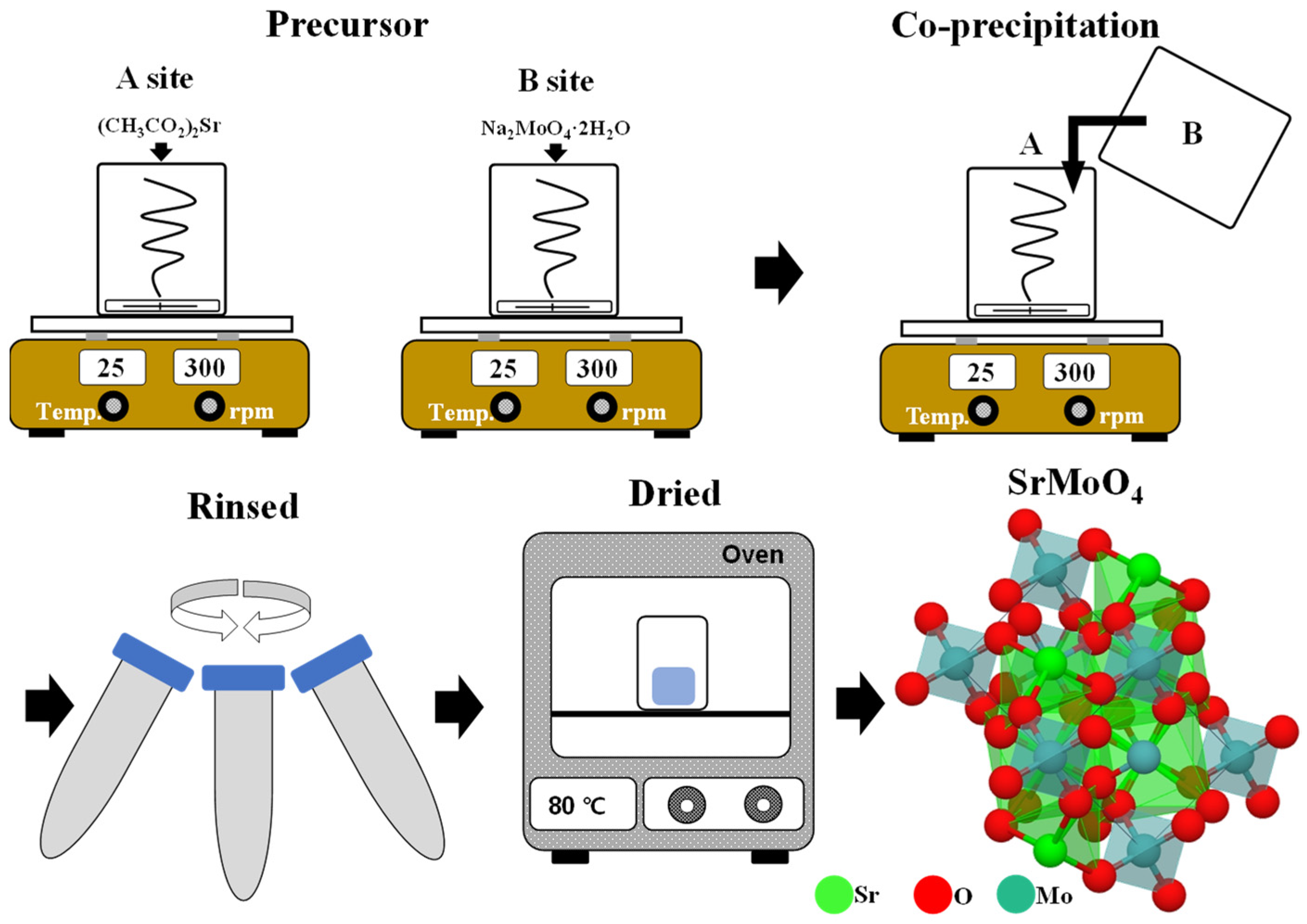 Crystals 12 00552 g001