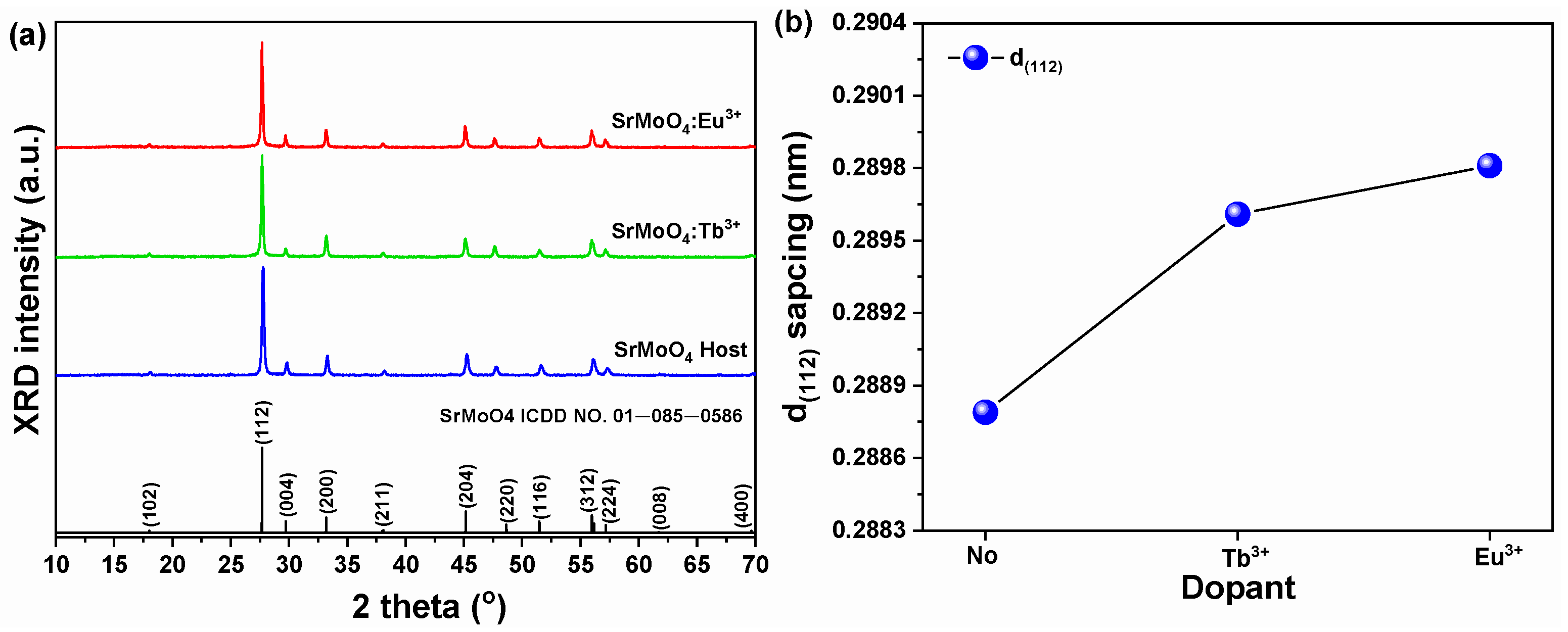 Crystals 12 00552 g002