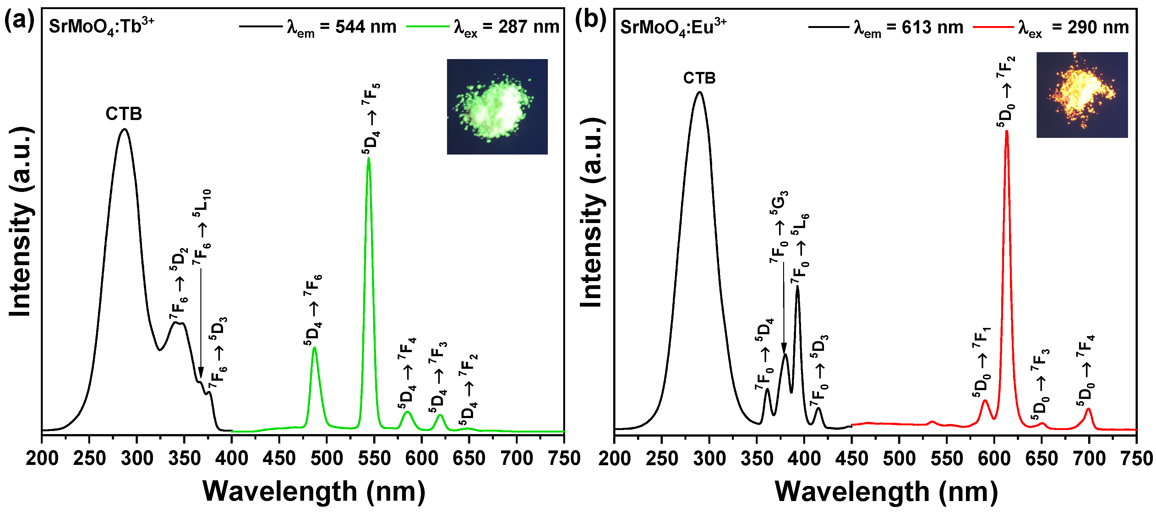 Crystals 12 00552 g004