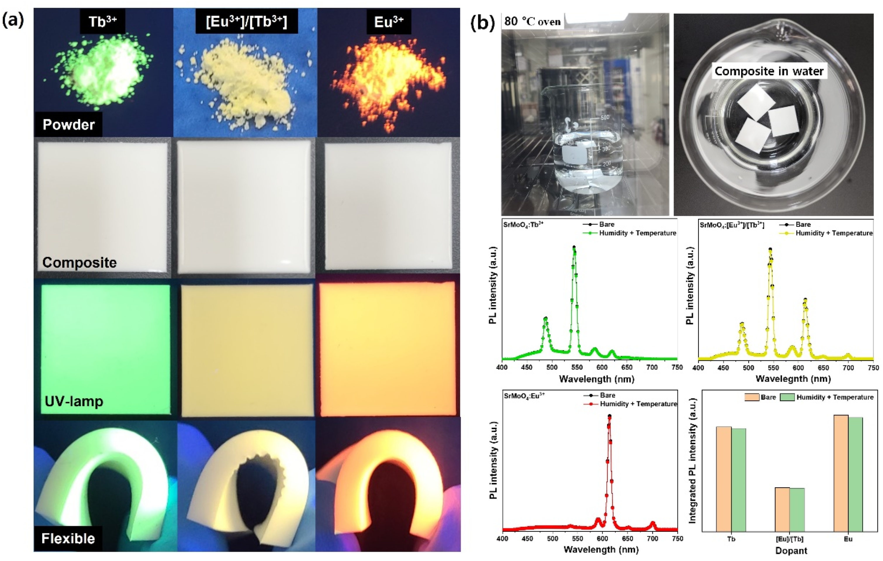 Crystals 12 00552 g008