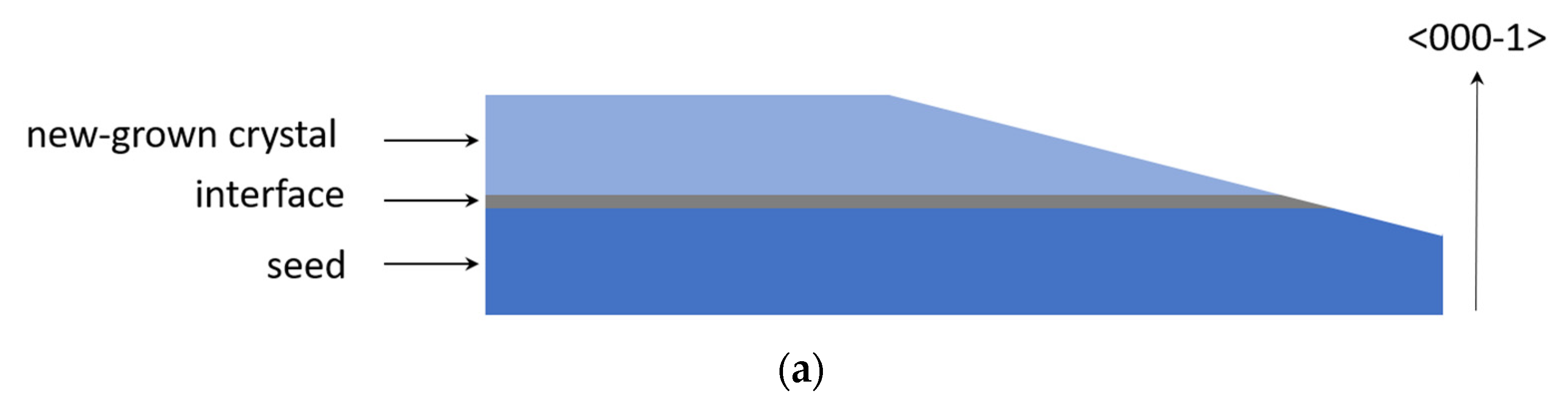 Crystals 12 00554 g004a