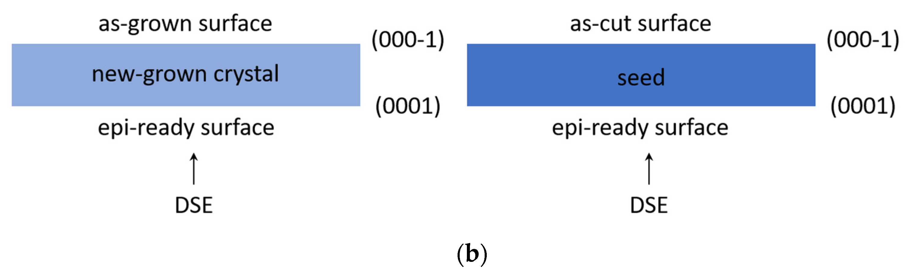 Crystals 12 00554 g004b