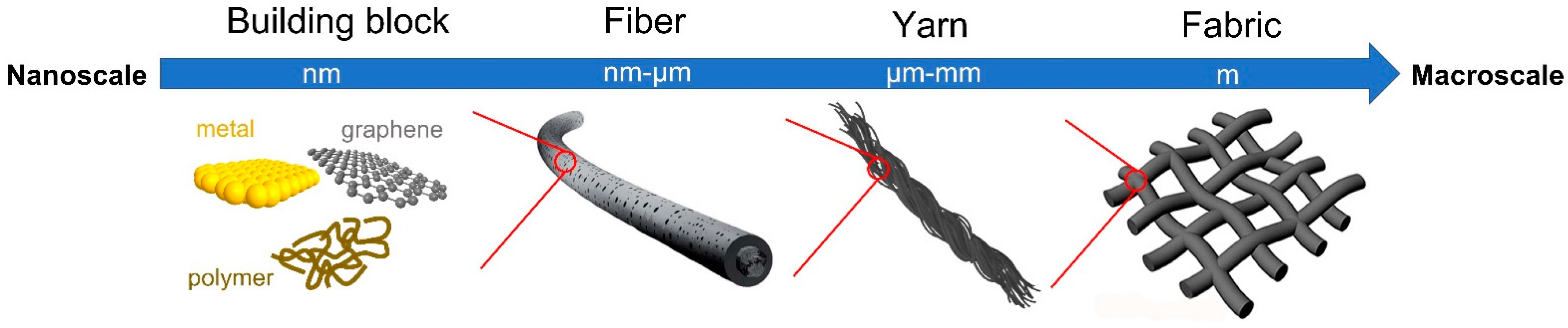 Crystals 12 00555 g001