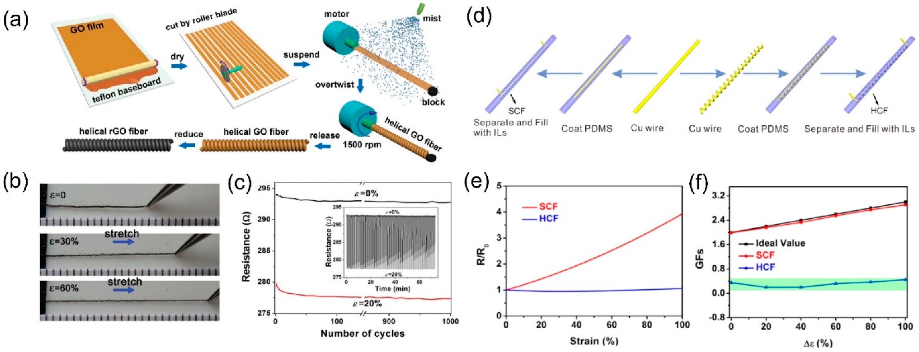 Crystals 12 00555 g002
