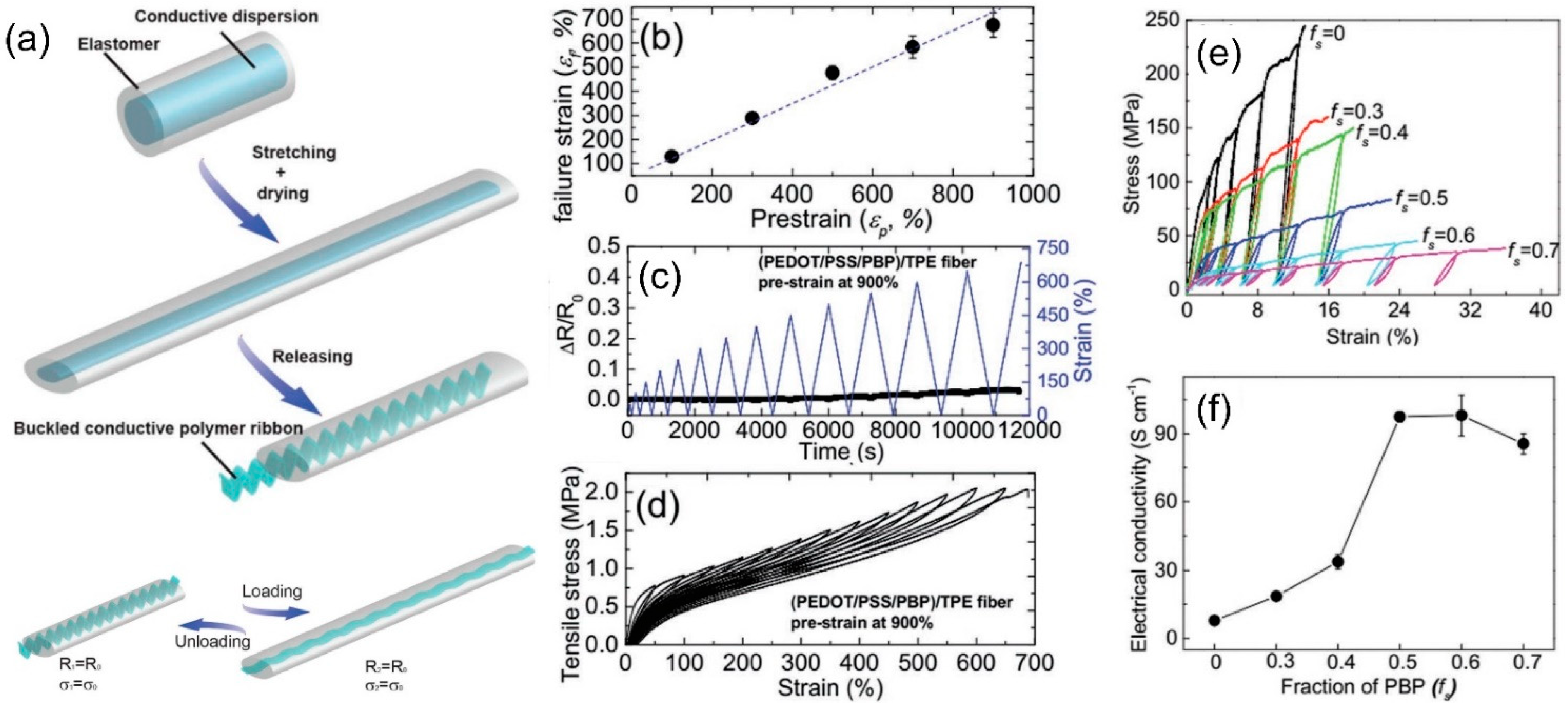 Crystals 12 00555 g005