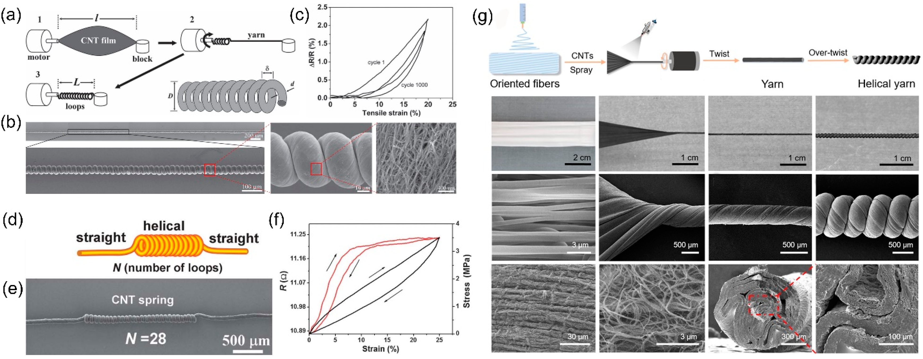 Crystals 12 00555 g007