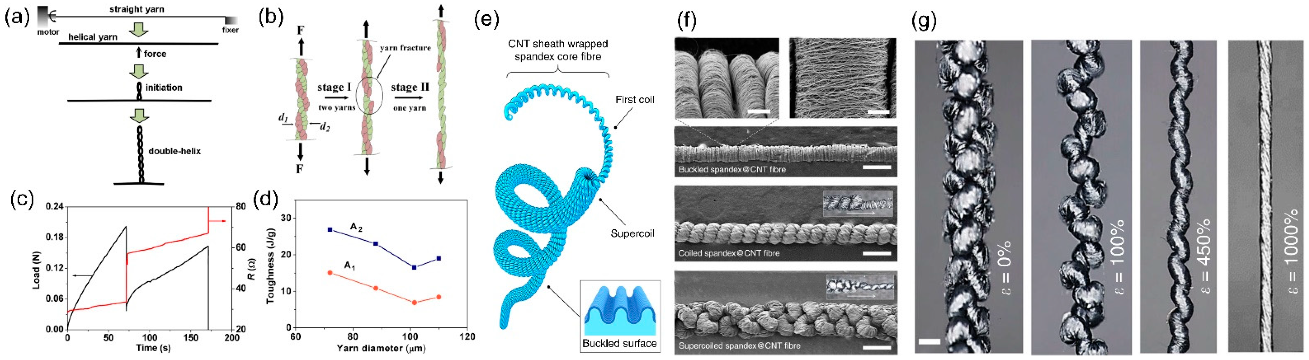 Crystals 12 00555 g008