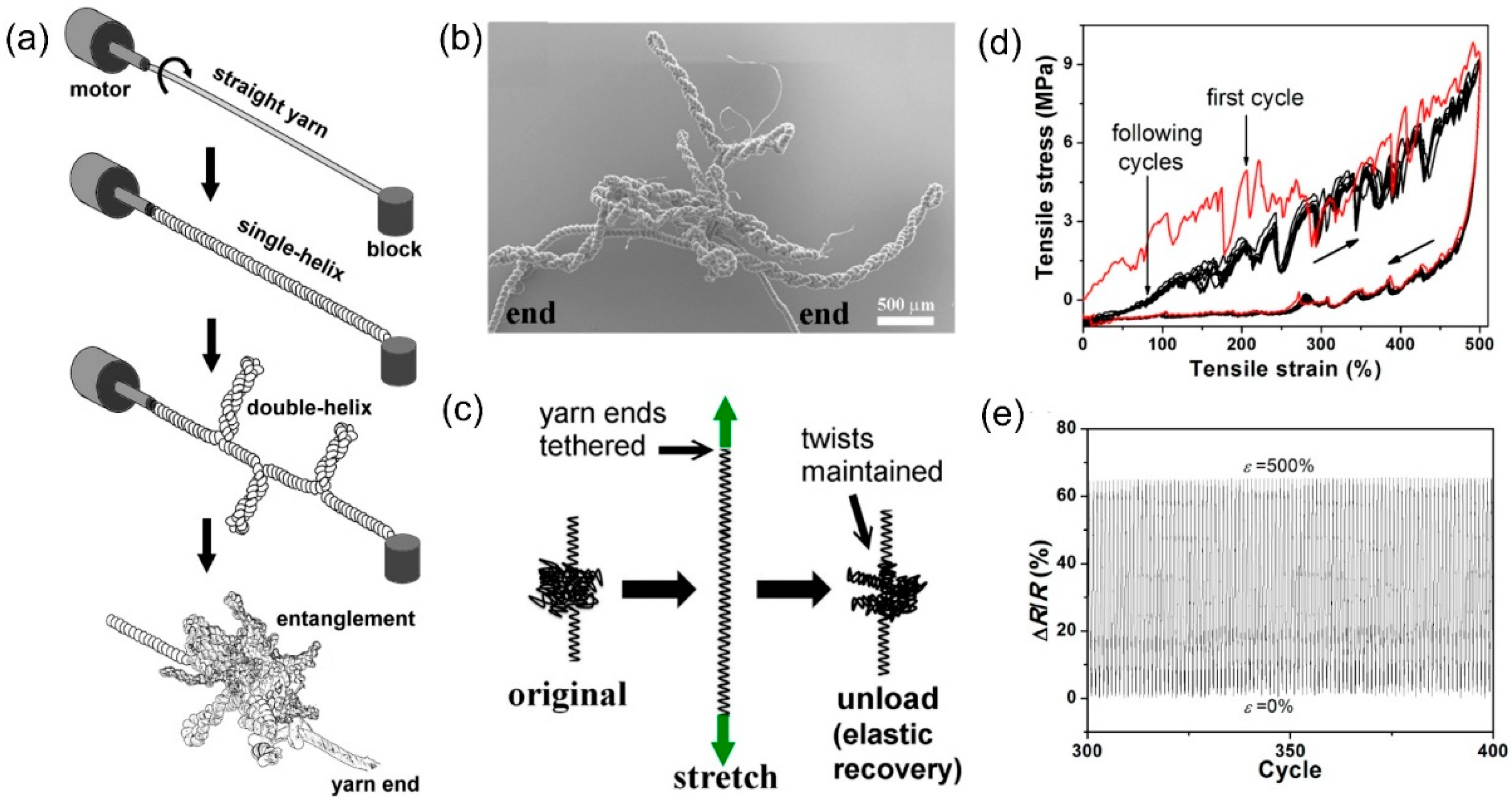 Crystals 12 00555 g009