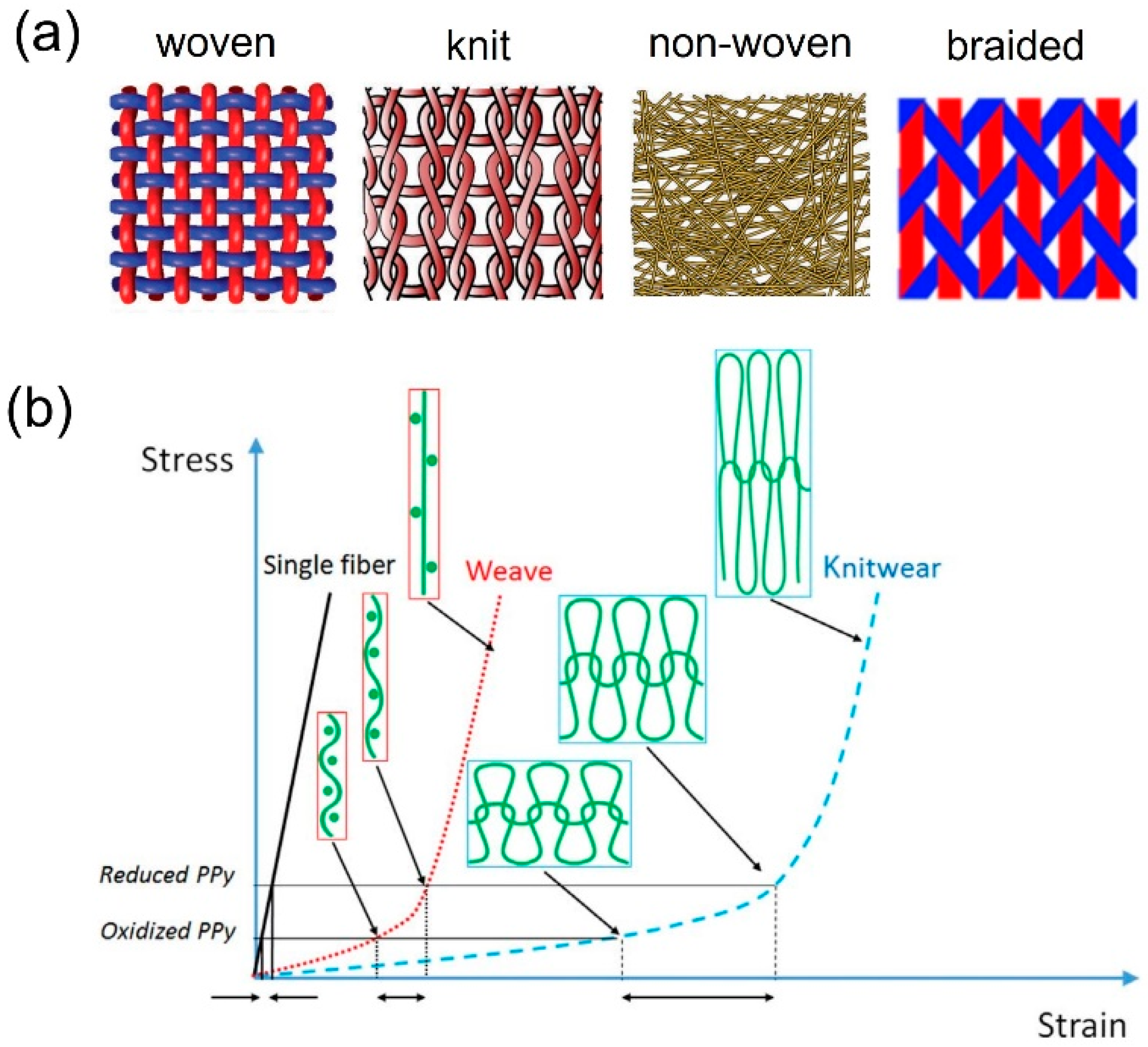 Crystals 12 00555 g010