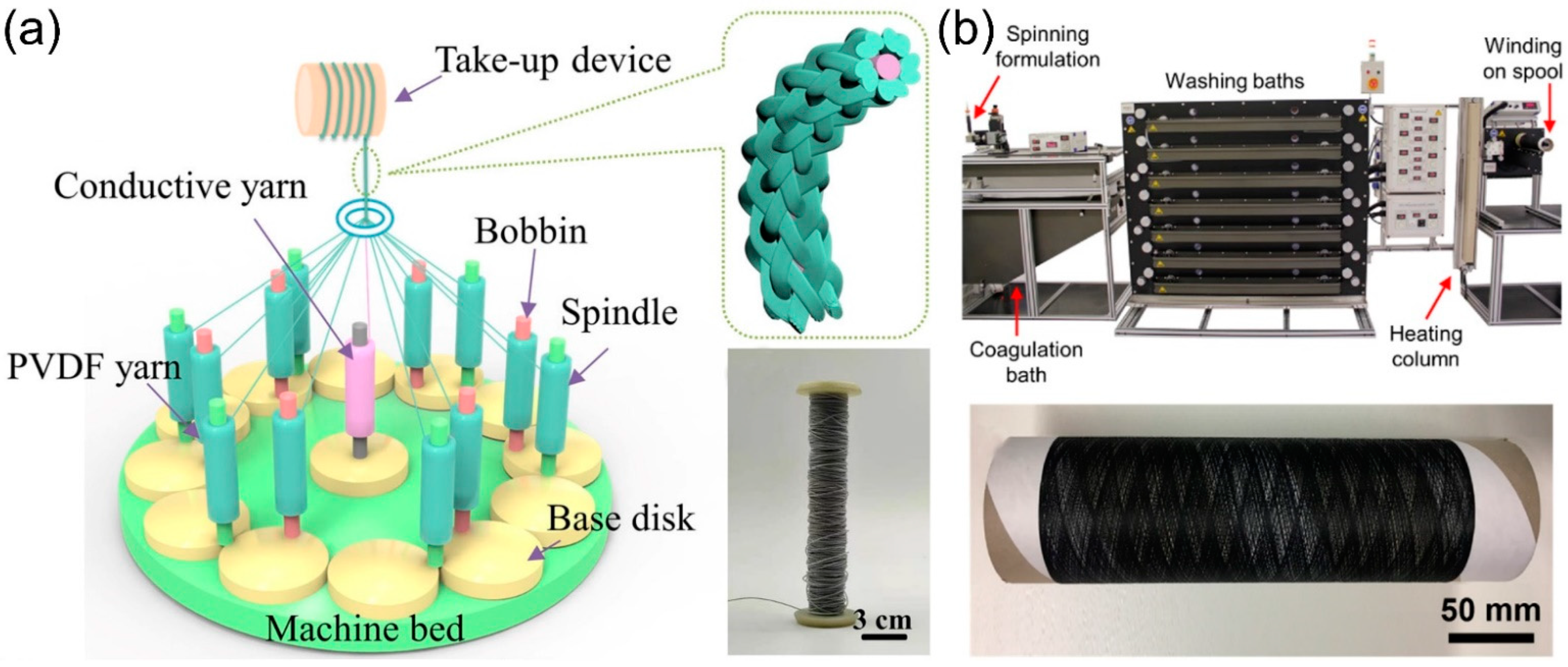 Crystals 12 00555 g017