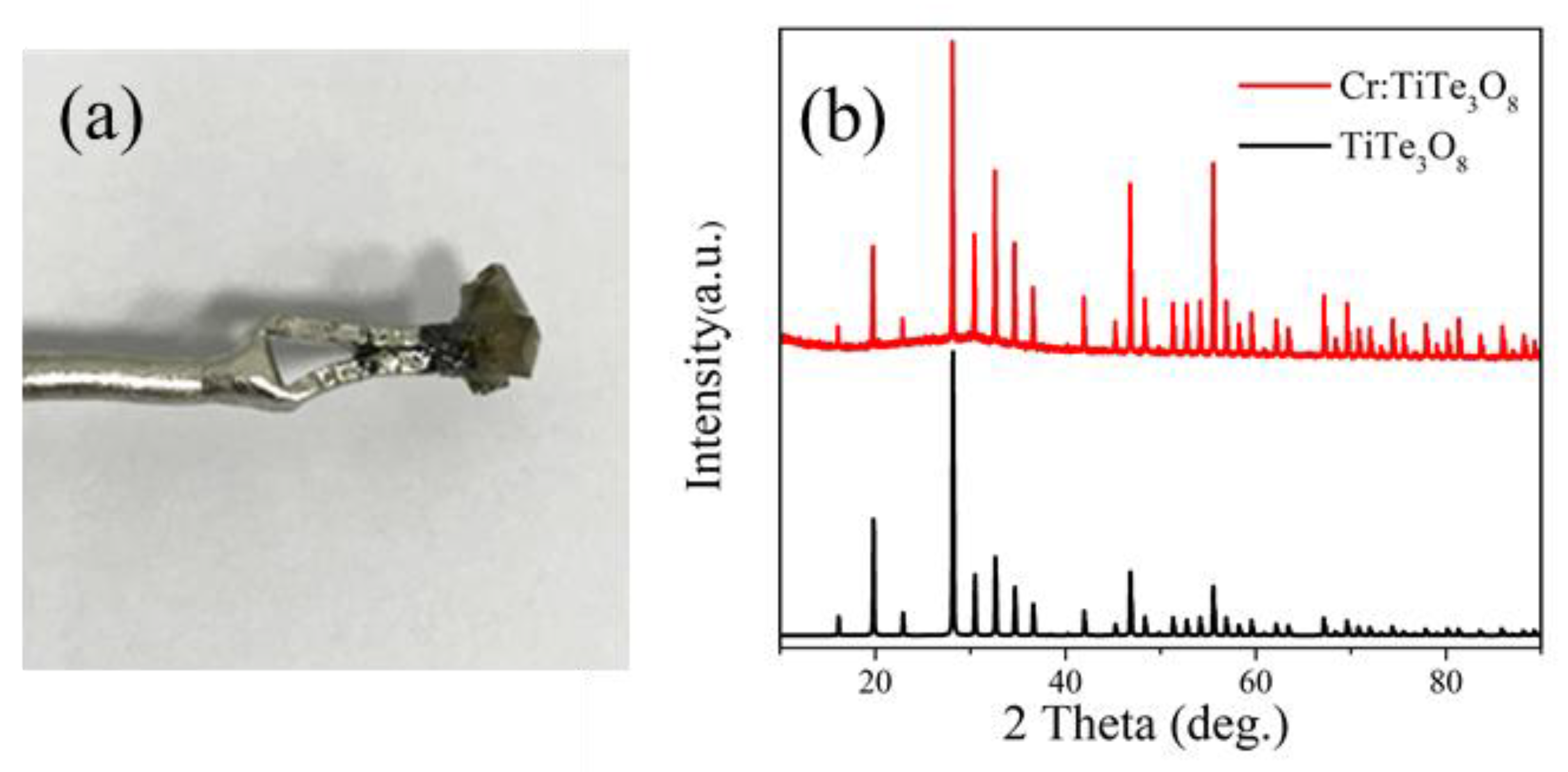 Crystals 12 00558 g001