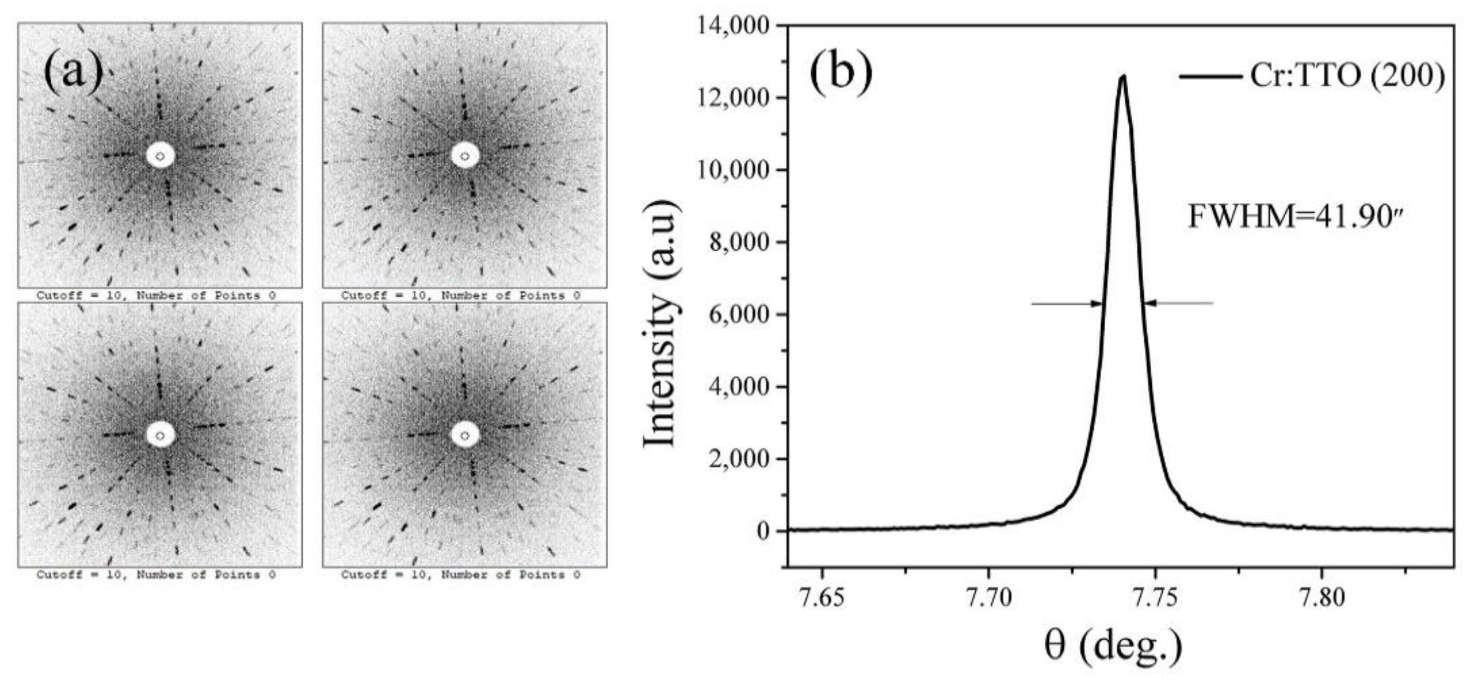 Crystals 12 00558 g003