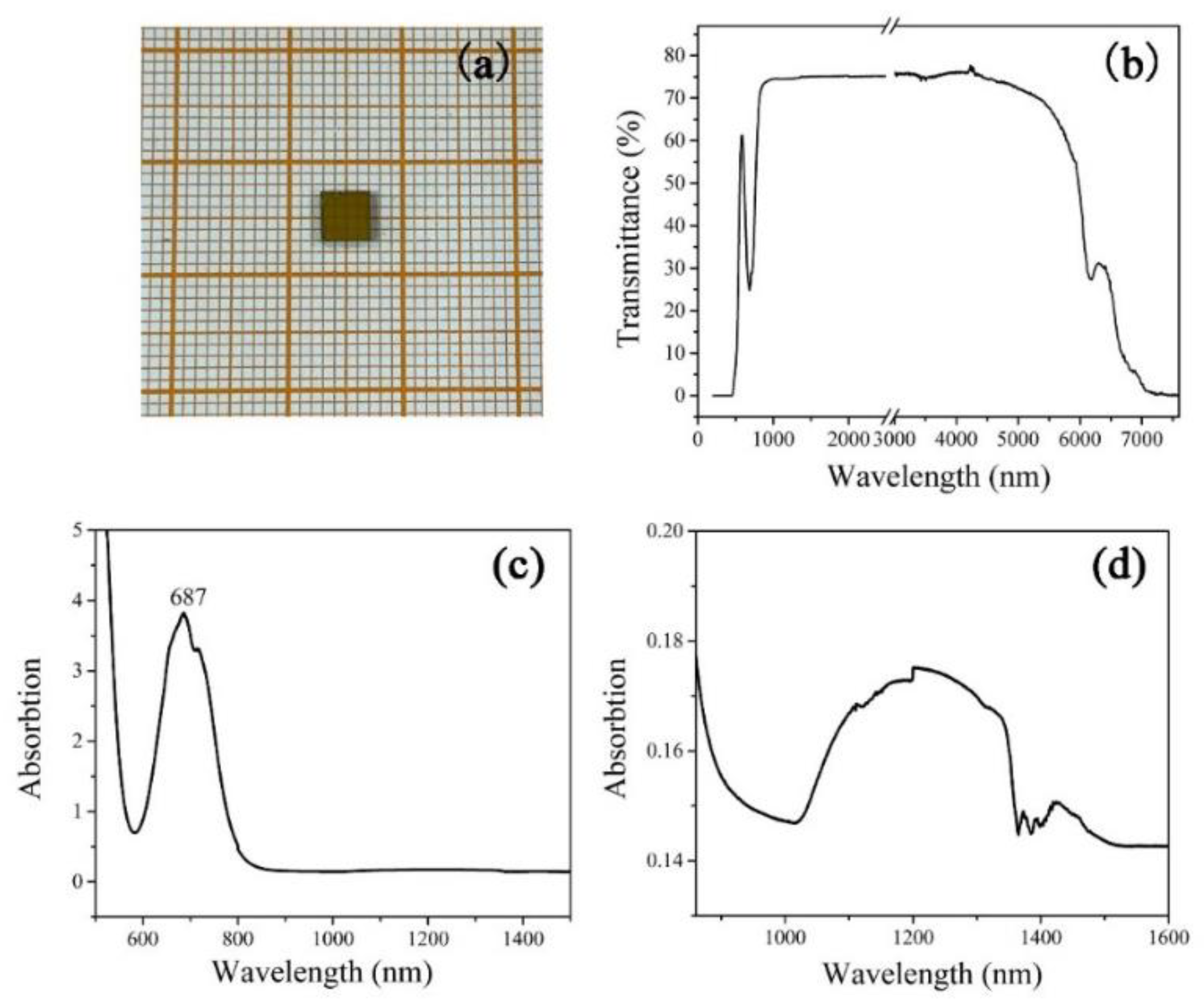 Crystals 12 00558 g004