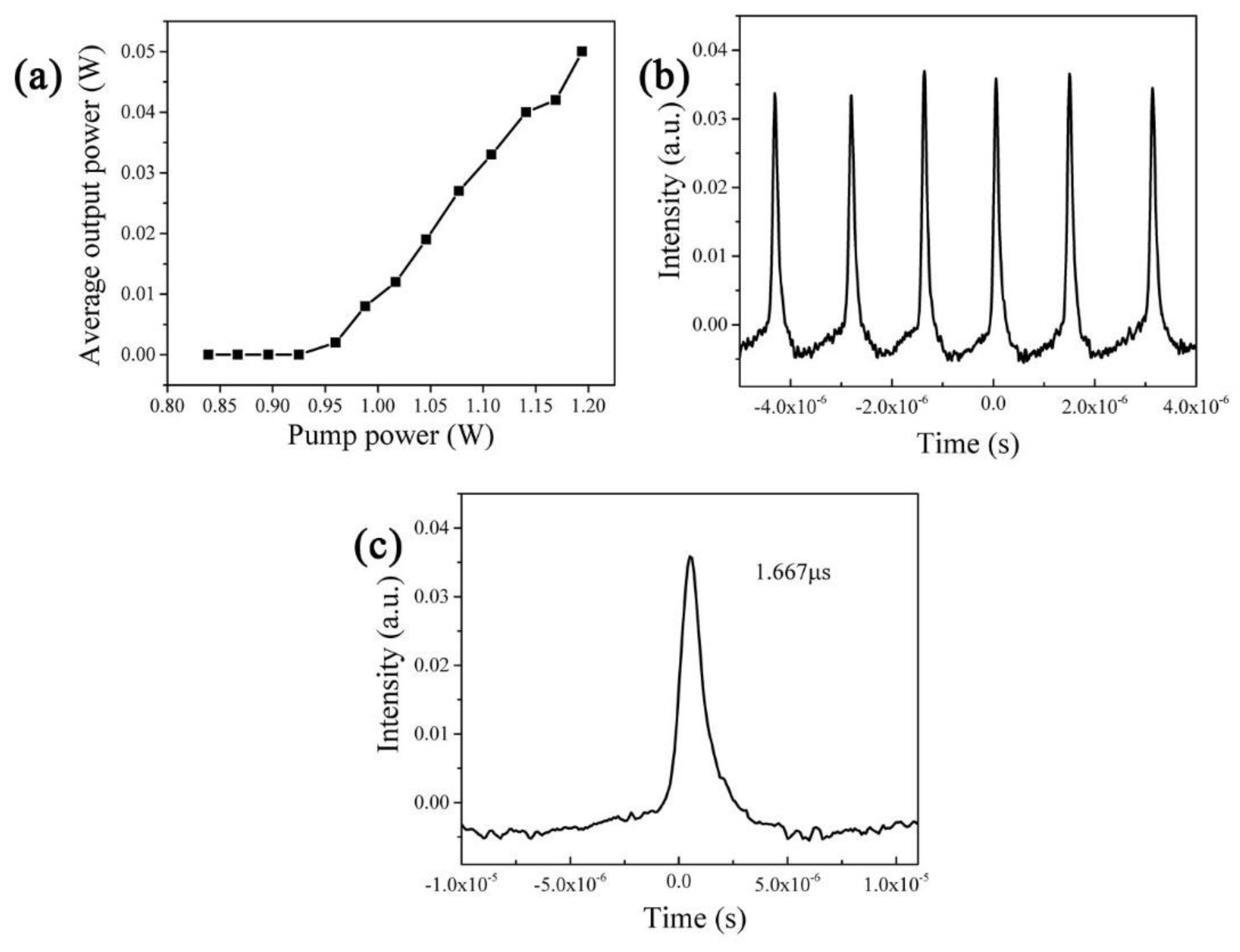 Crystals 12 00558 g007
