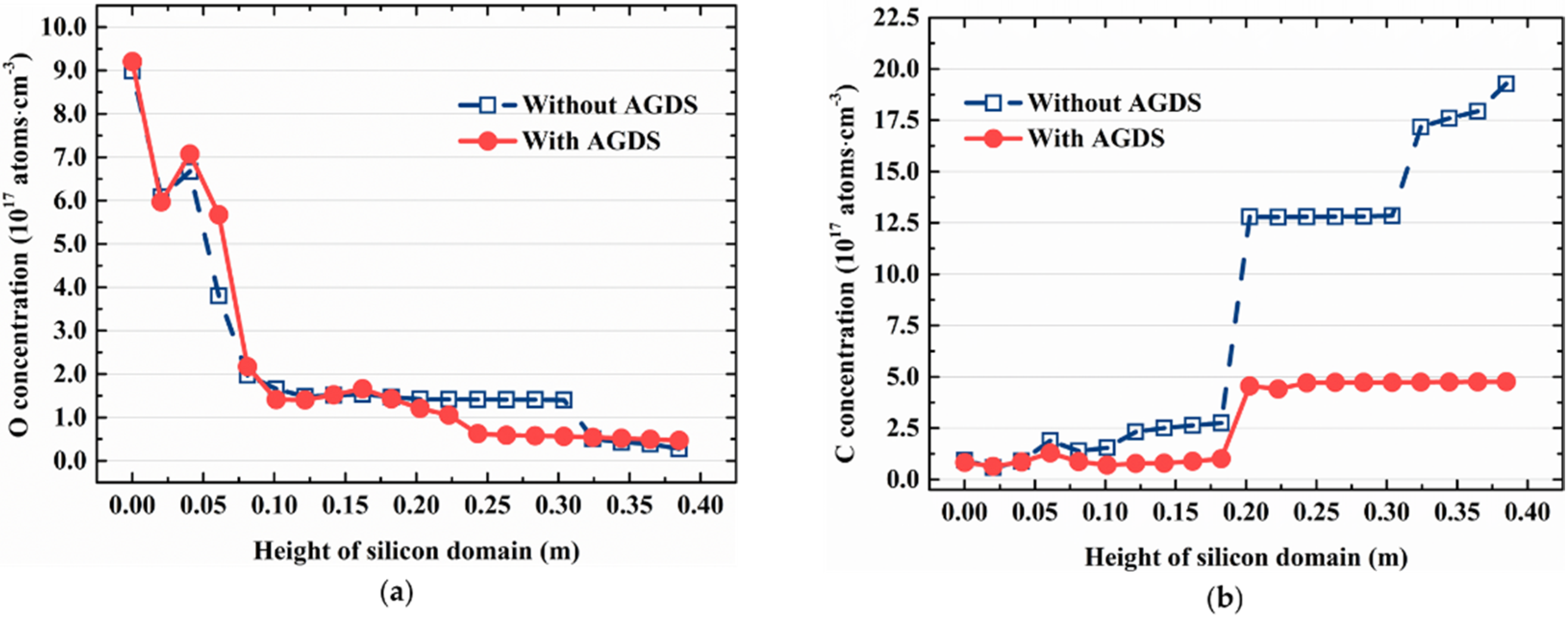 Crystals 12 00562 g010