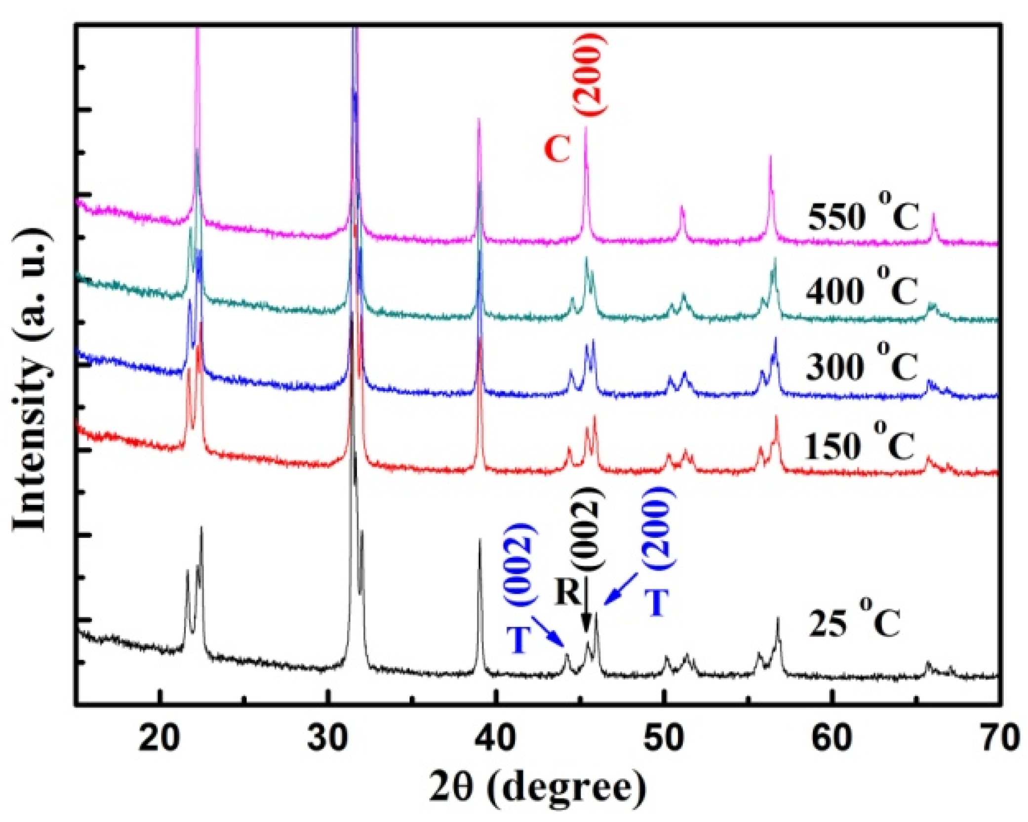 Crystals 12 00567 g002