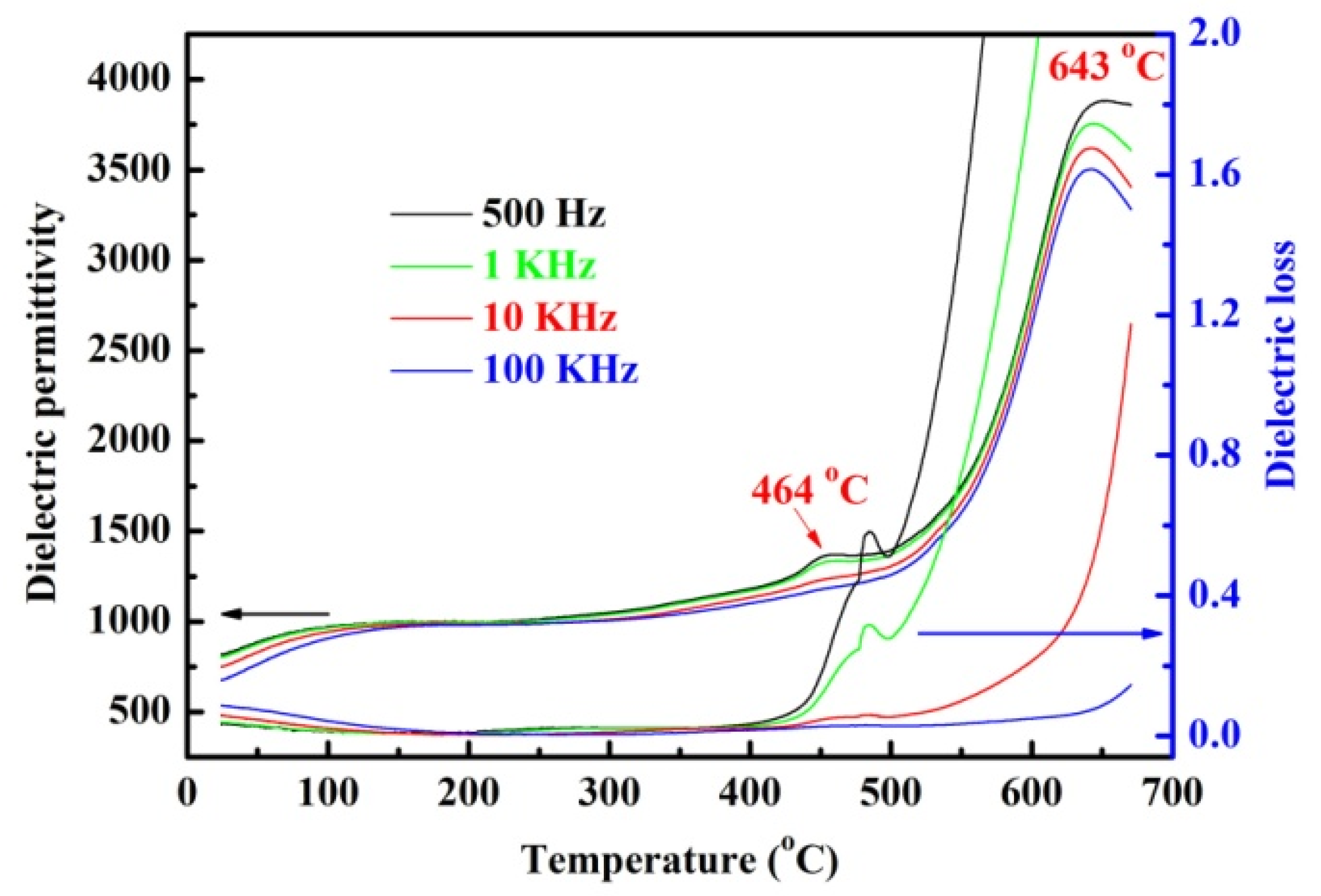 Crystals 12 00567 g003