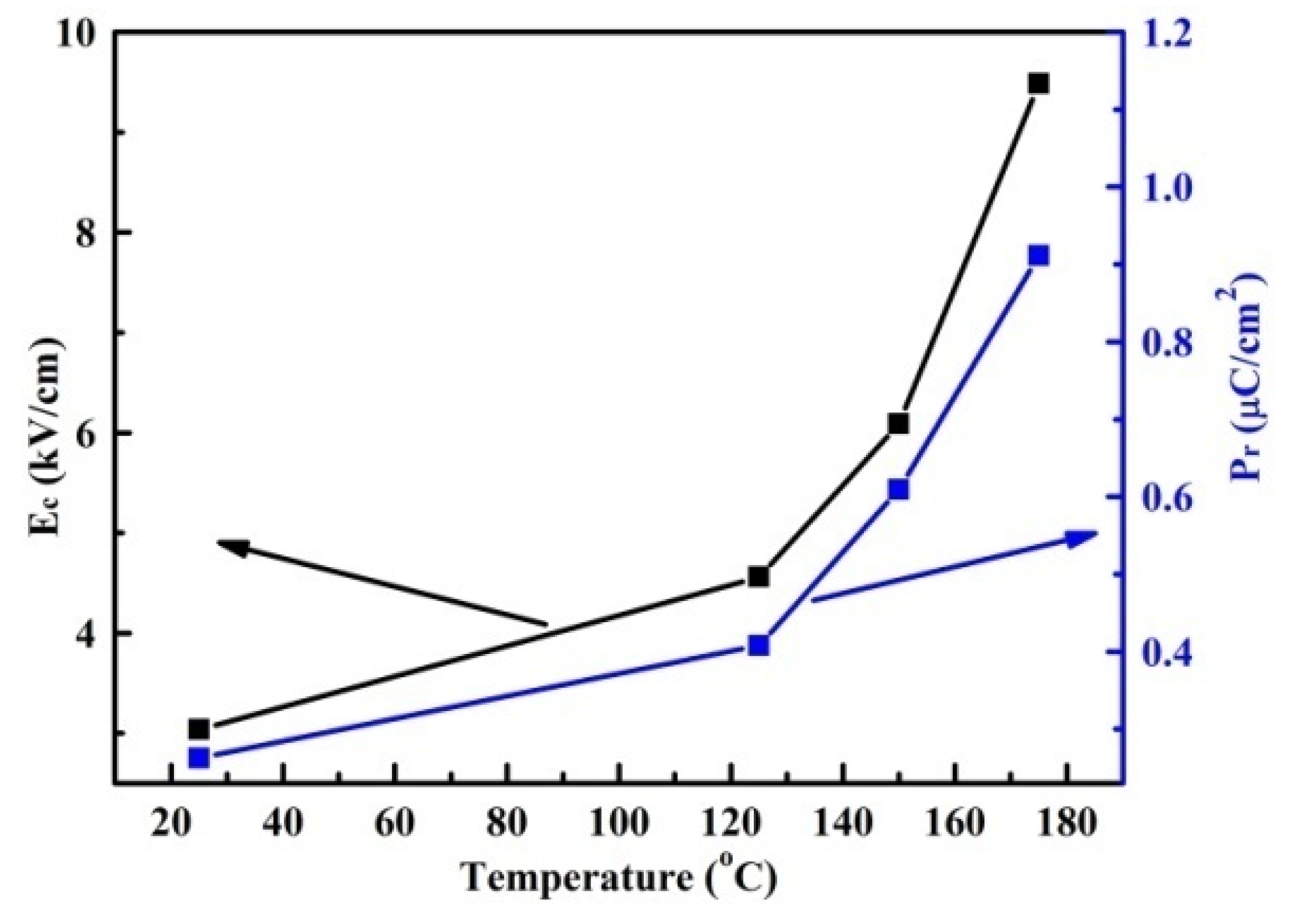 Crystals 12 00567 g005