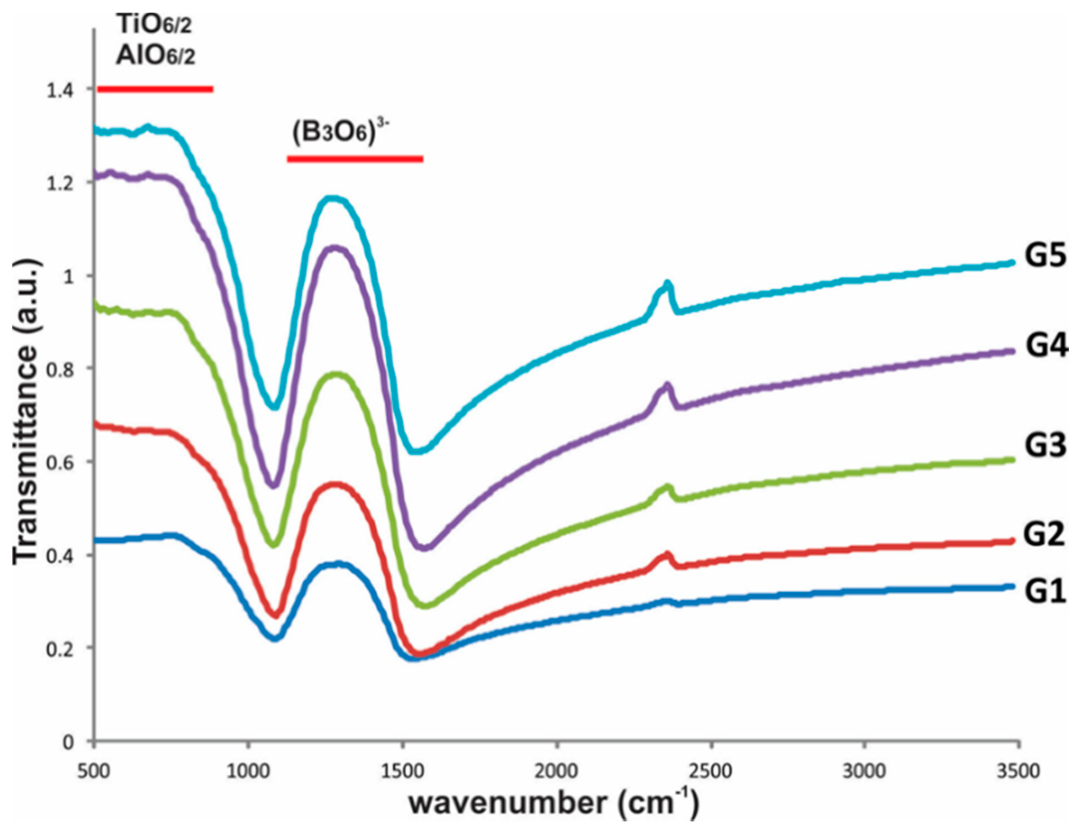 Crystals 12 00574 g003