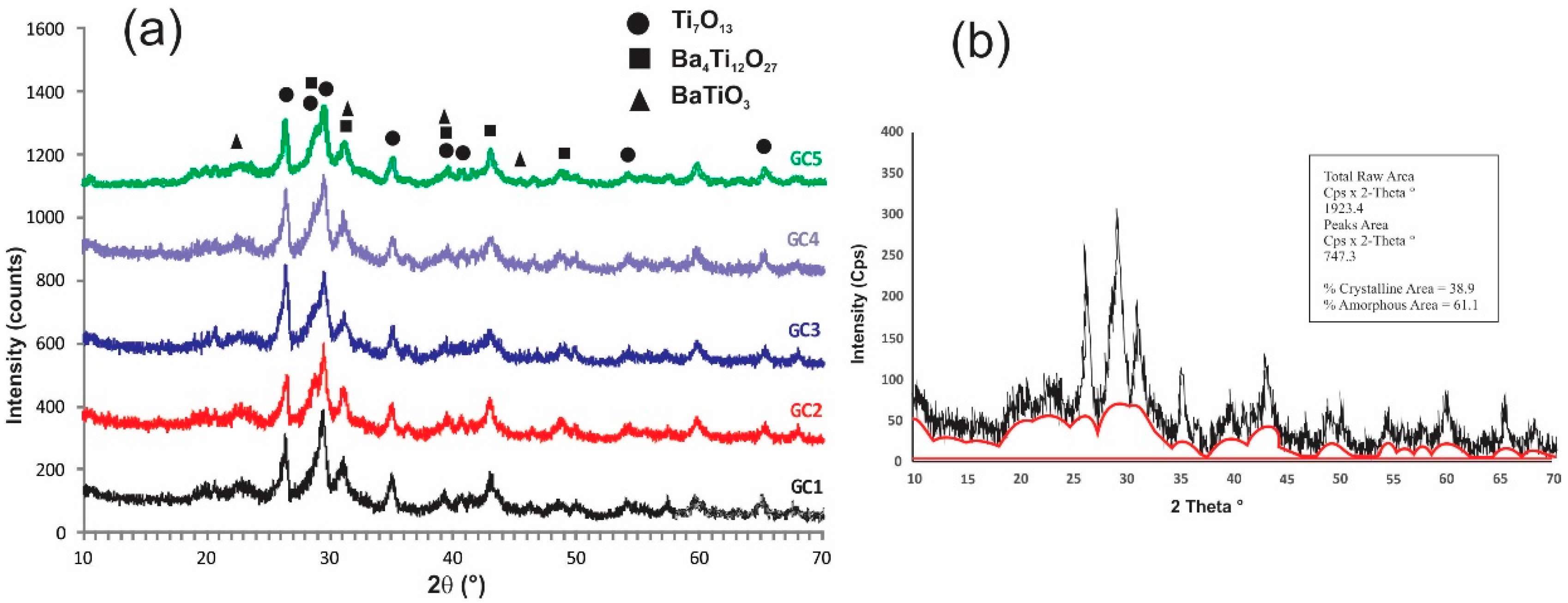 Crystals 12 00574 g005
