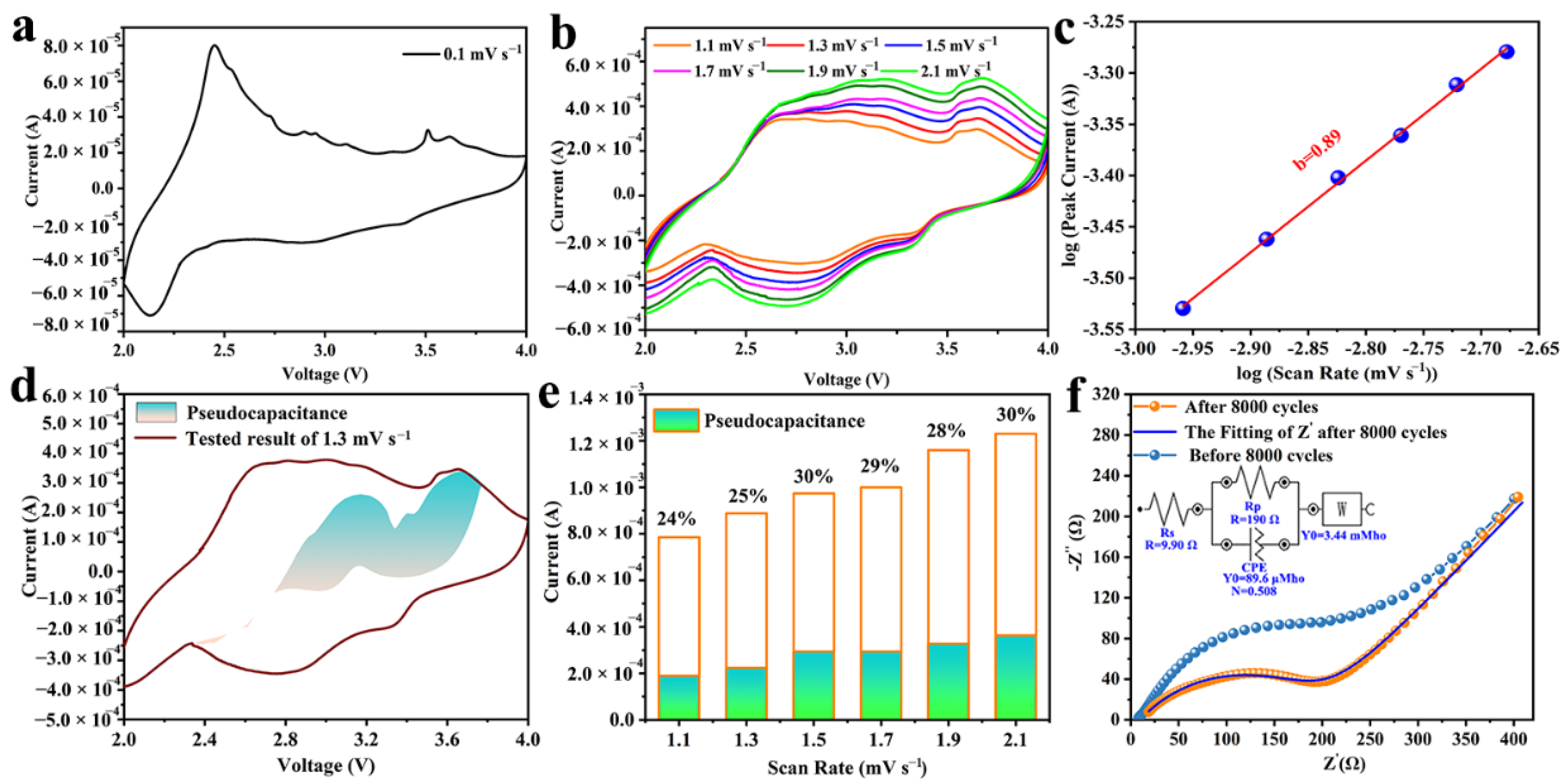 Crystals 12 00575 g005