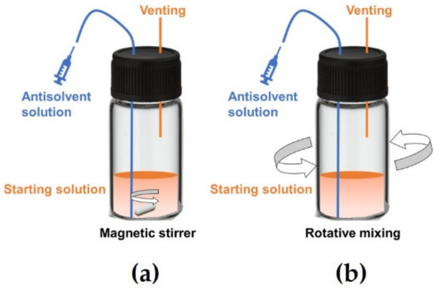 Crystals 12 00577 g002