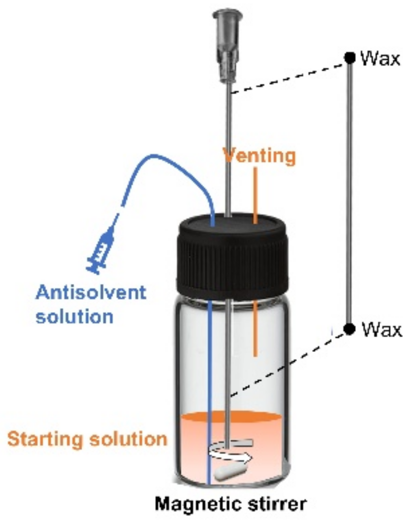 Crystals 12 00577 g003