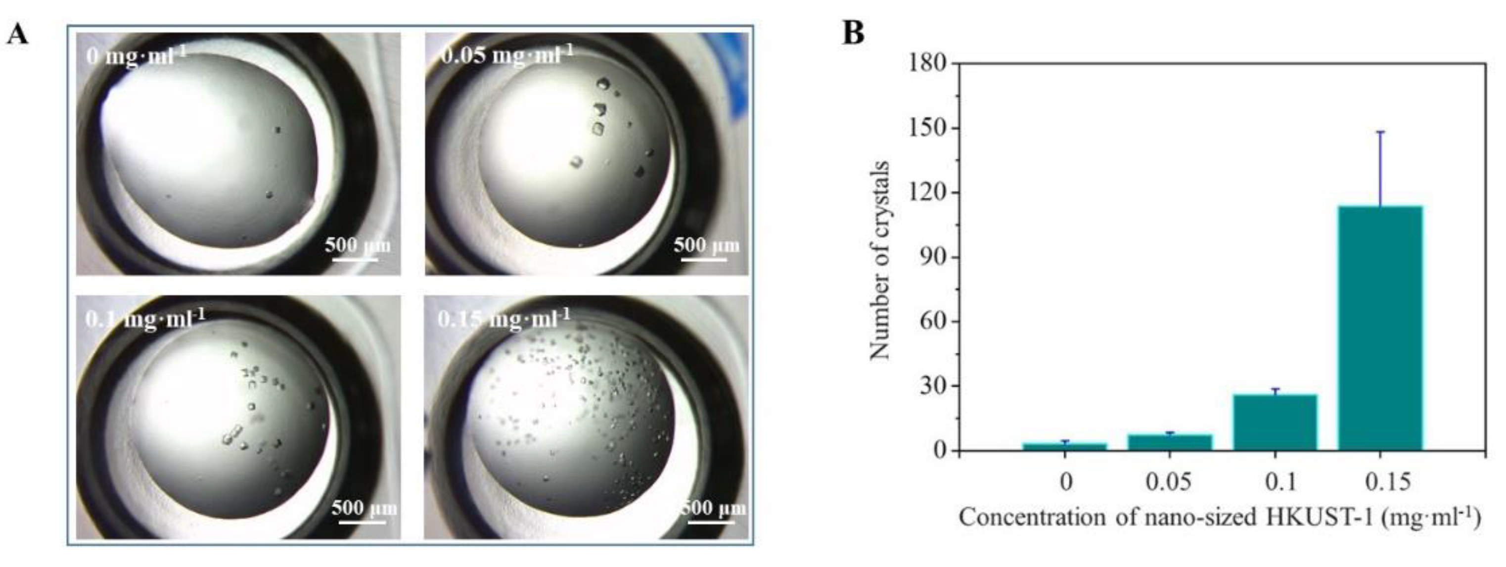 Crystals 12 00578 g004