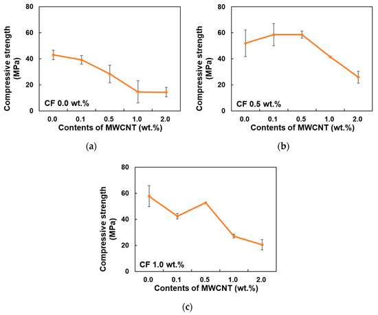 Crystals 12 00583 g004 550