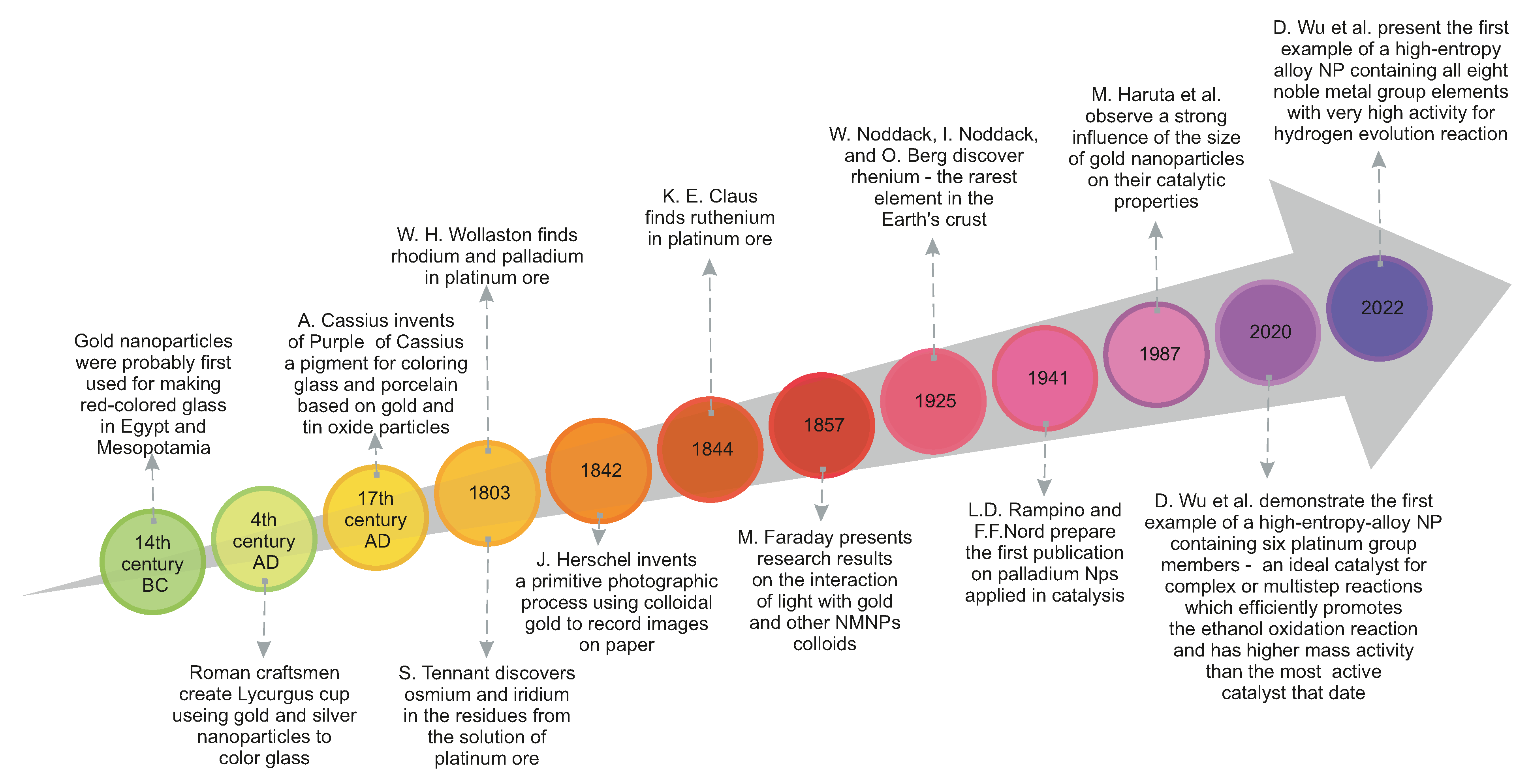 Crystals 12 00584 g001