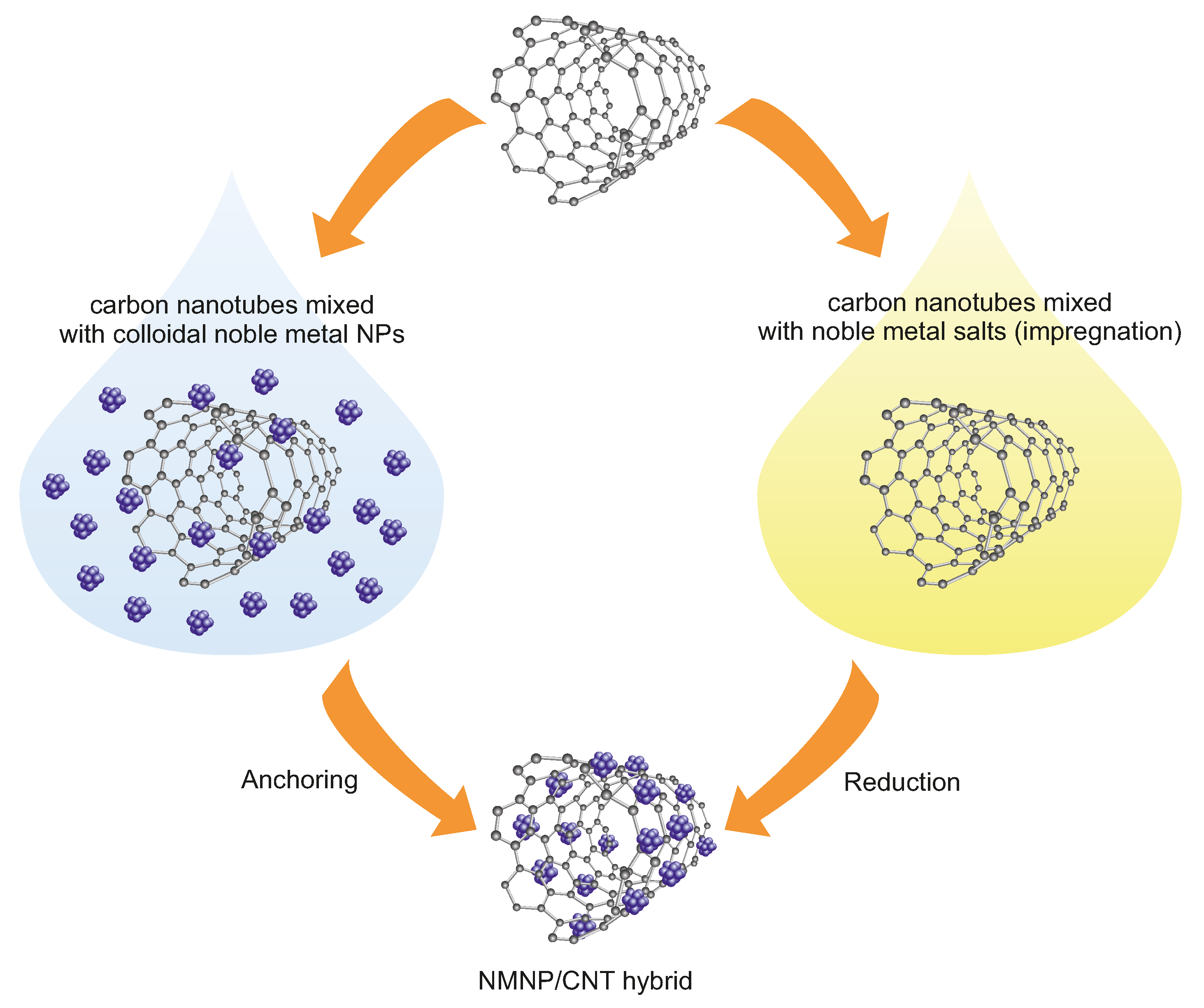 Crystals 12 00584 g007