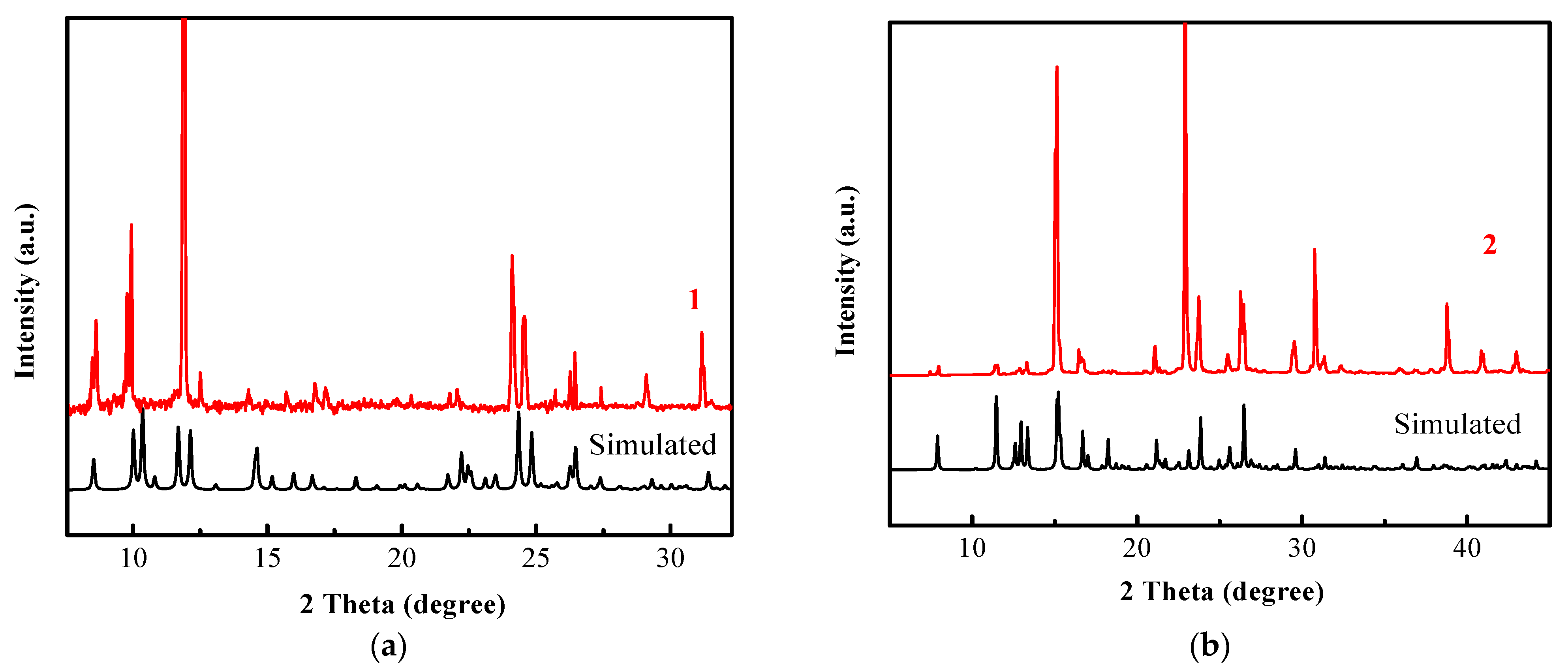 Crystals 12 00585 g005