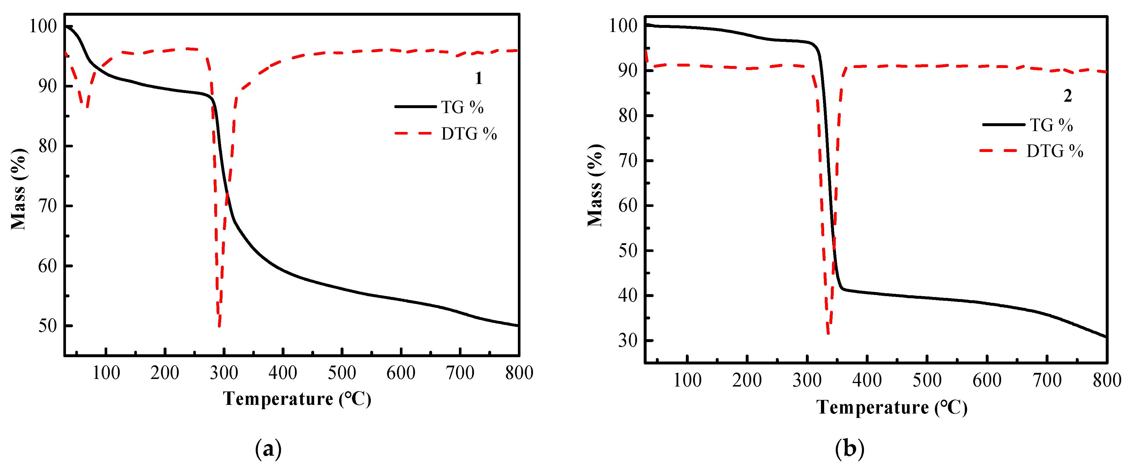 Crystals 12 00585 g006