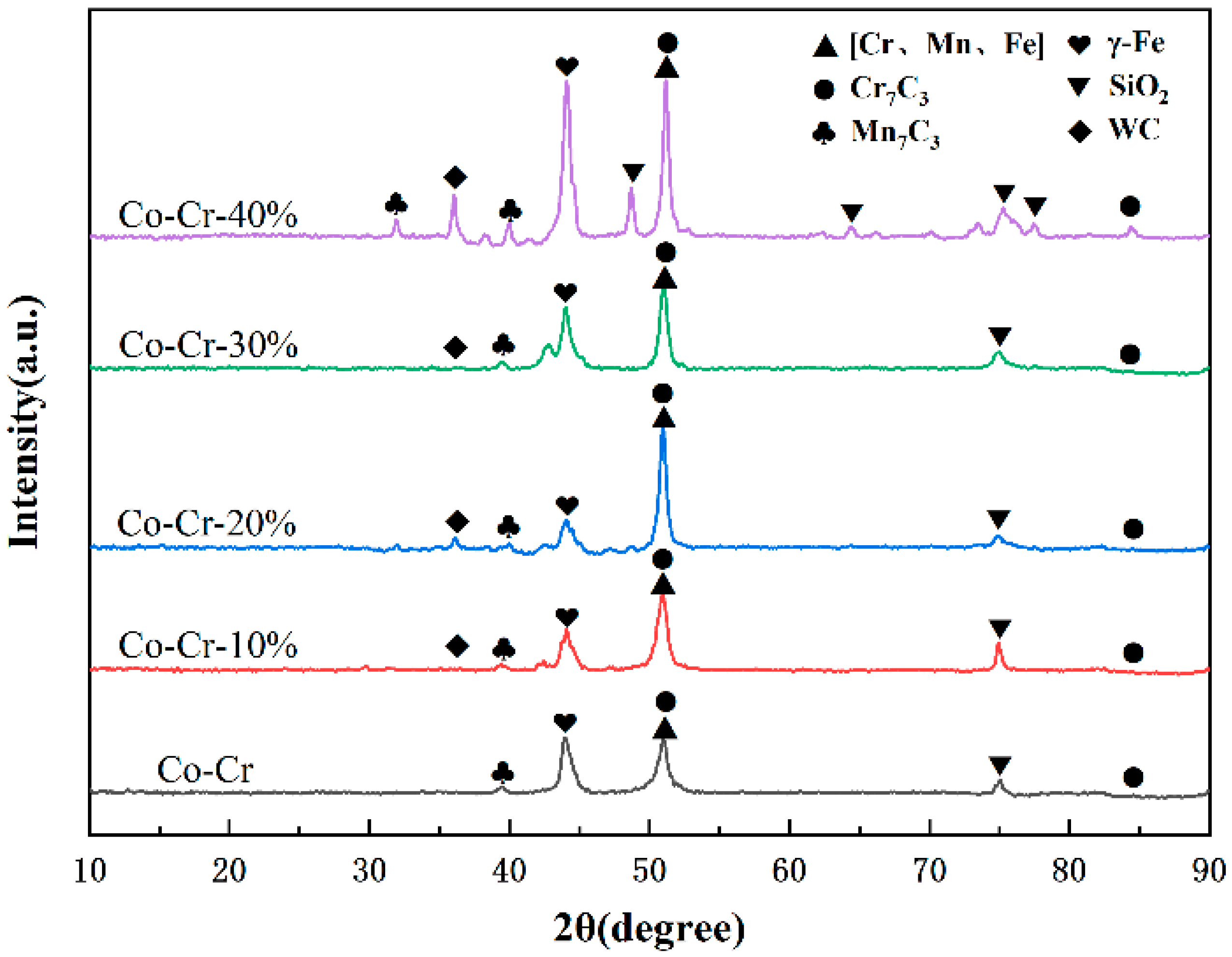 Crystals 12 00591 g002