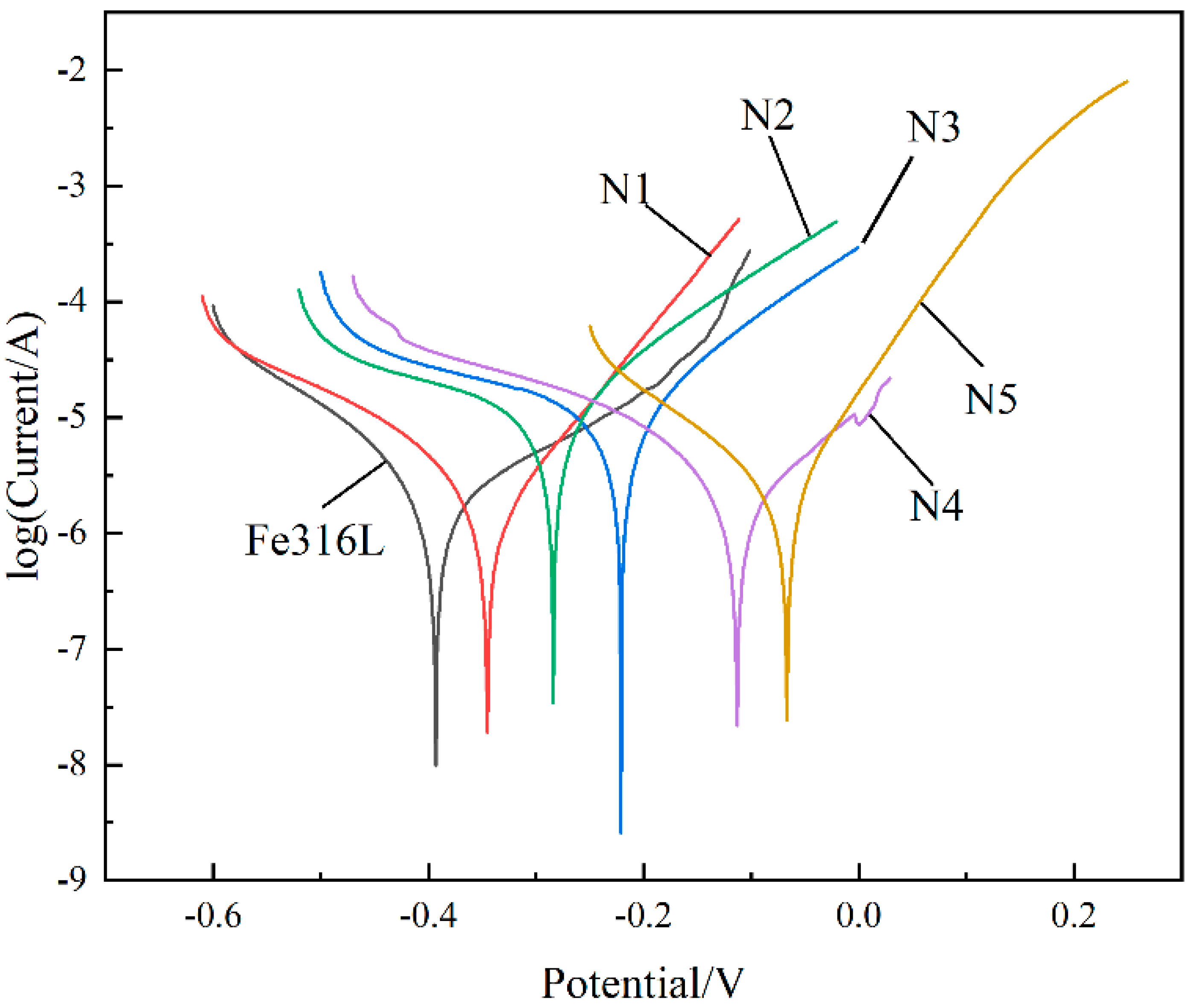 Crystals 12 00591 g012