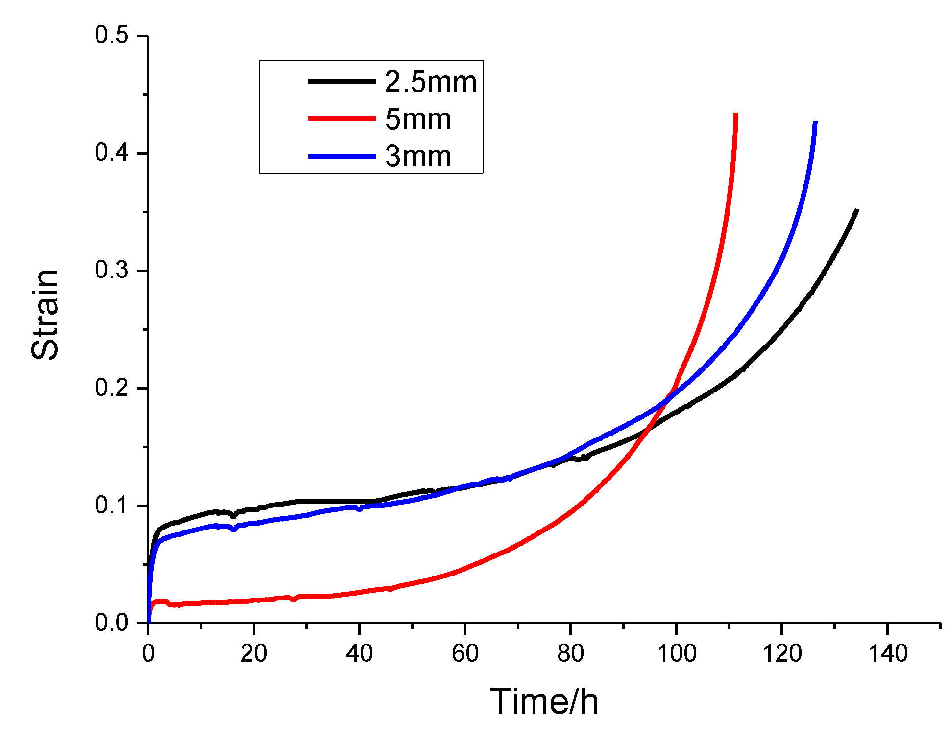 Crystals 12 00592 g004