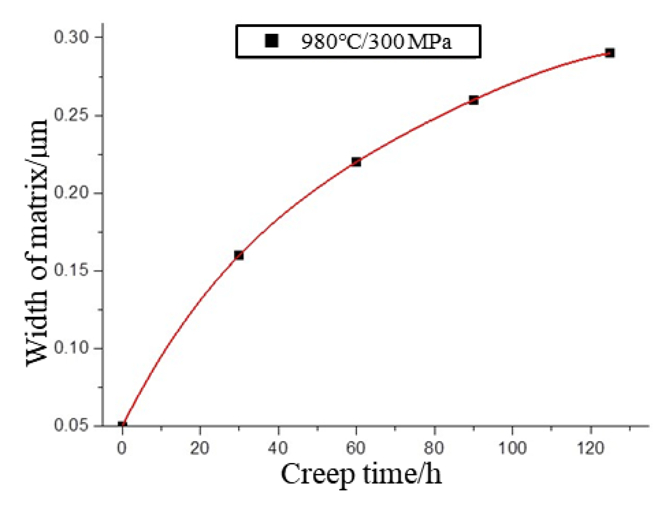 Crystals 12 00592 g010