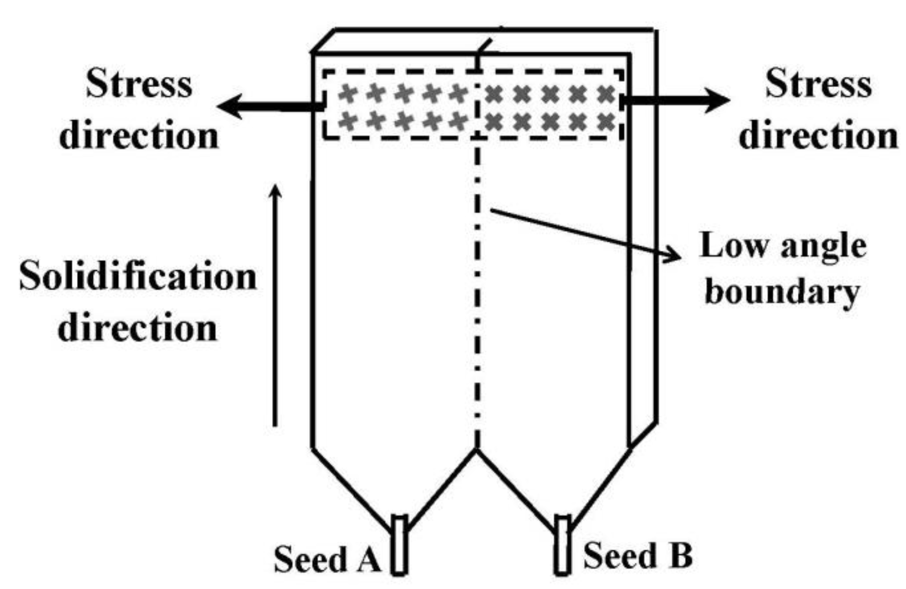 Crystals 12 00595 g001