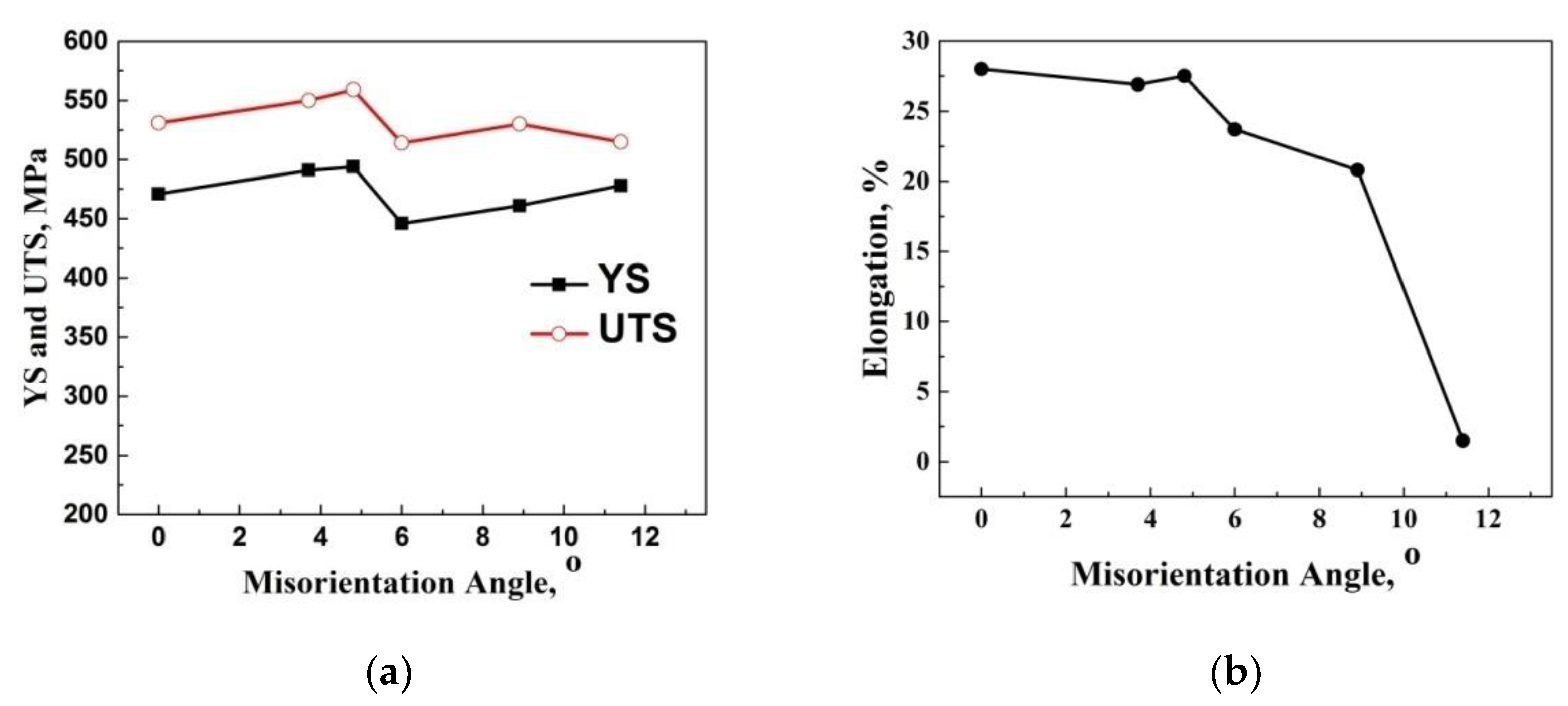 Crystals 12 00595 g004