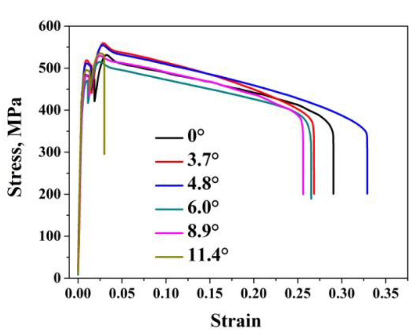 Crystals 12 00595 g005