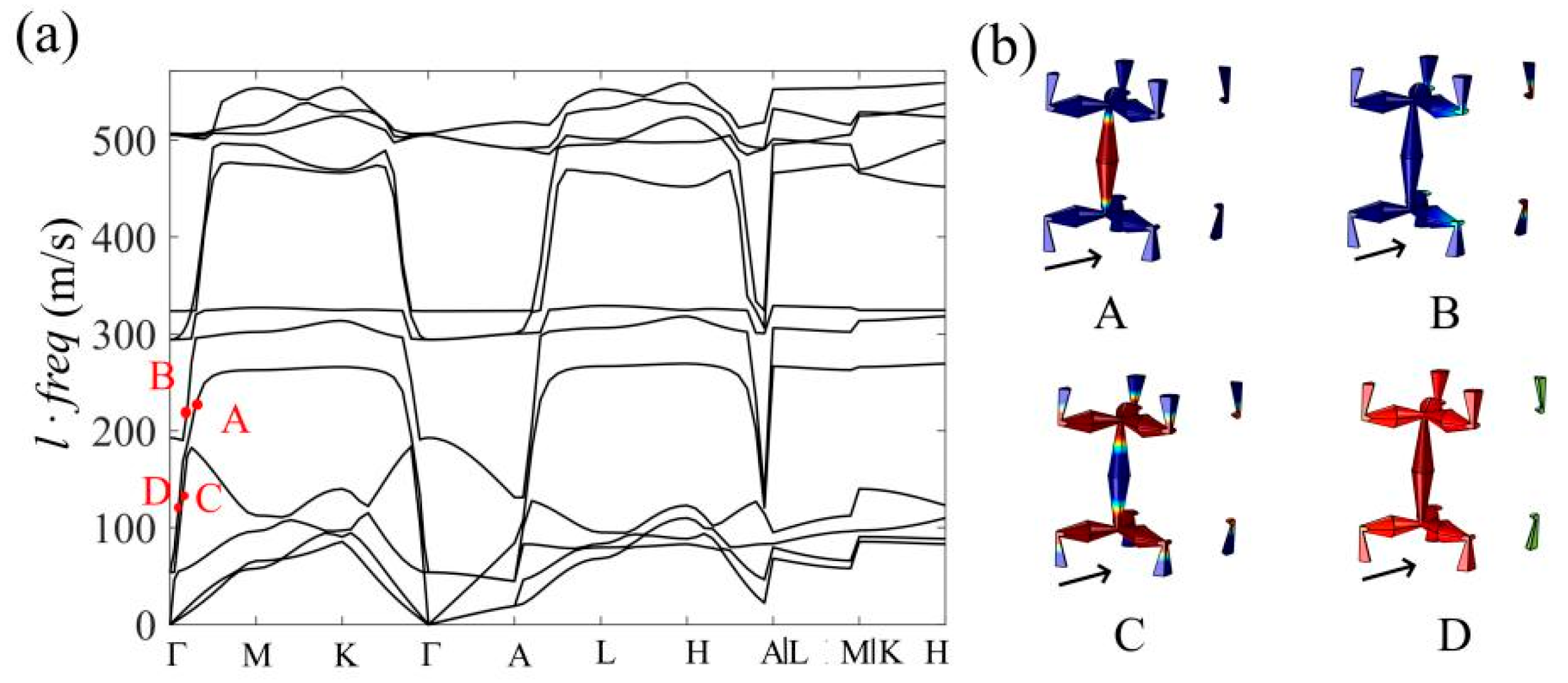 Crystals 12 00604 g004