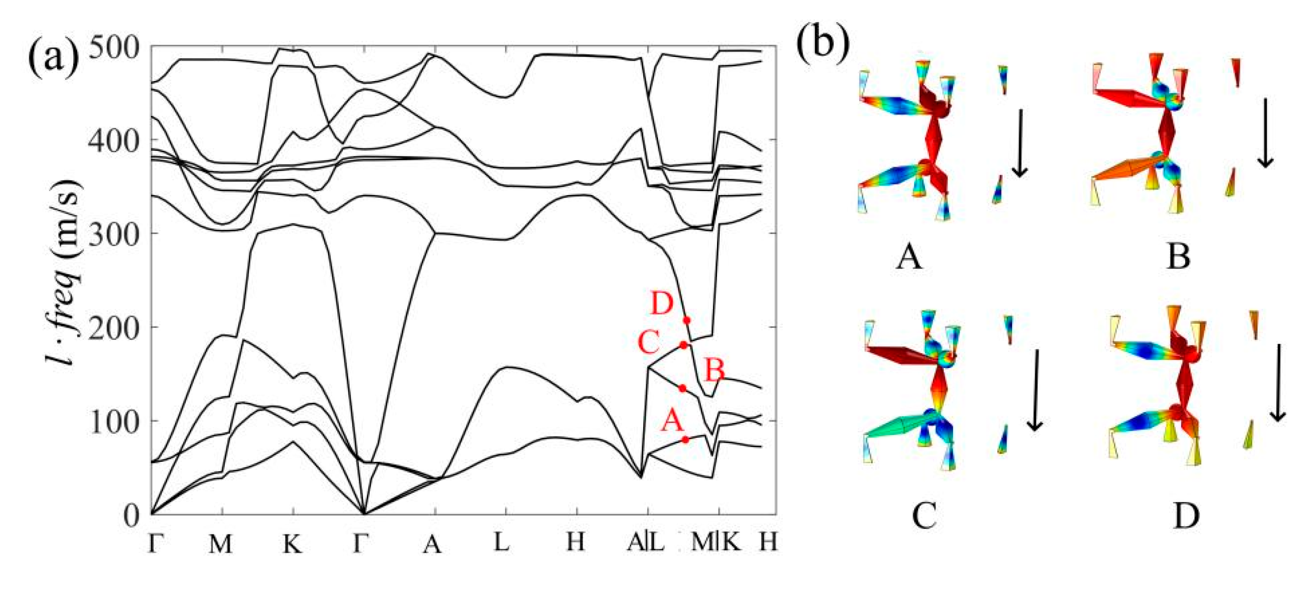 Crystals 12 00604 g008
