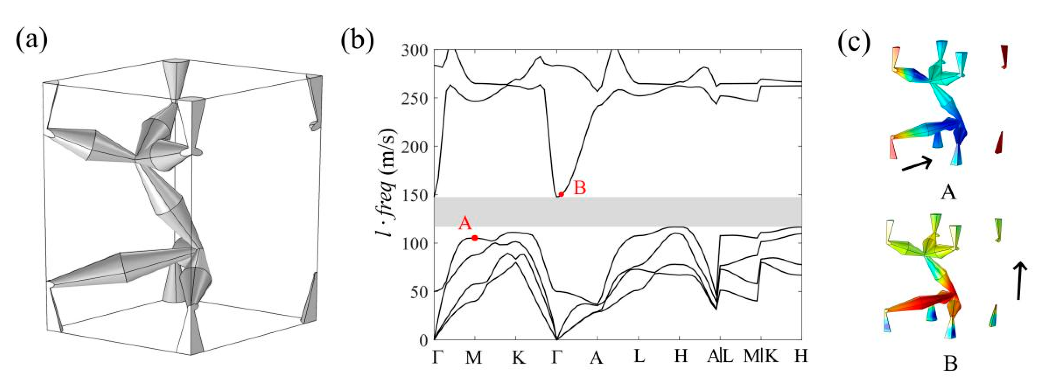 Crystals 12 00604 g009