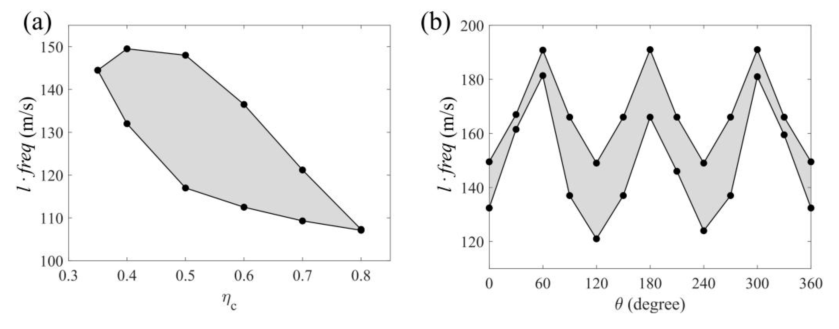 Crystals 12 00604 g010